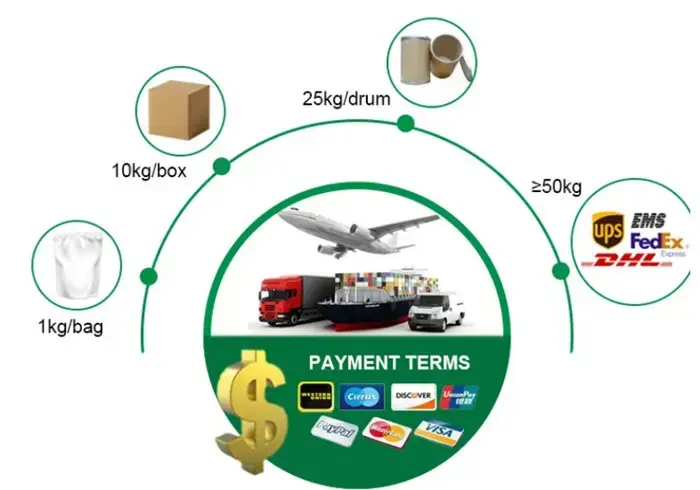 5 yihui መላኪያ.webp