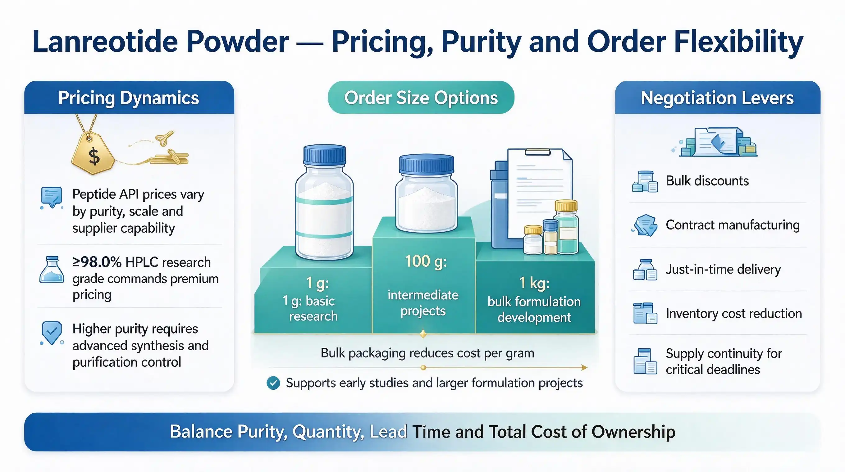 Lanreotide Powder