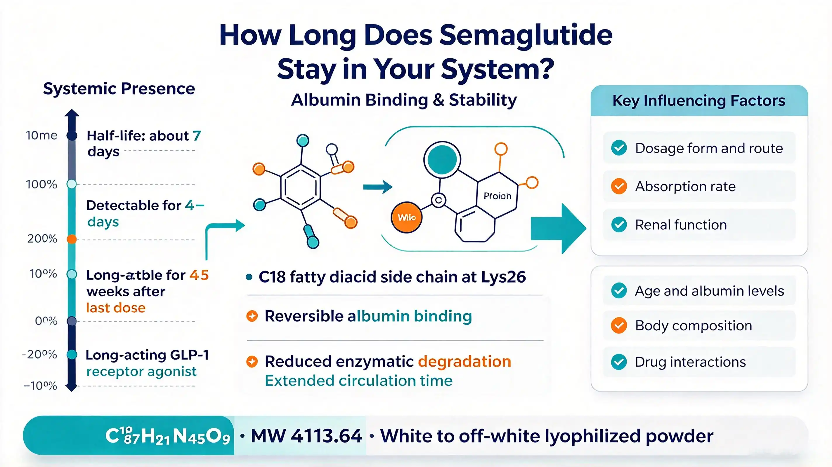 semaglutide raw material semaglutide raw material