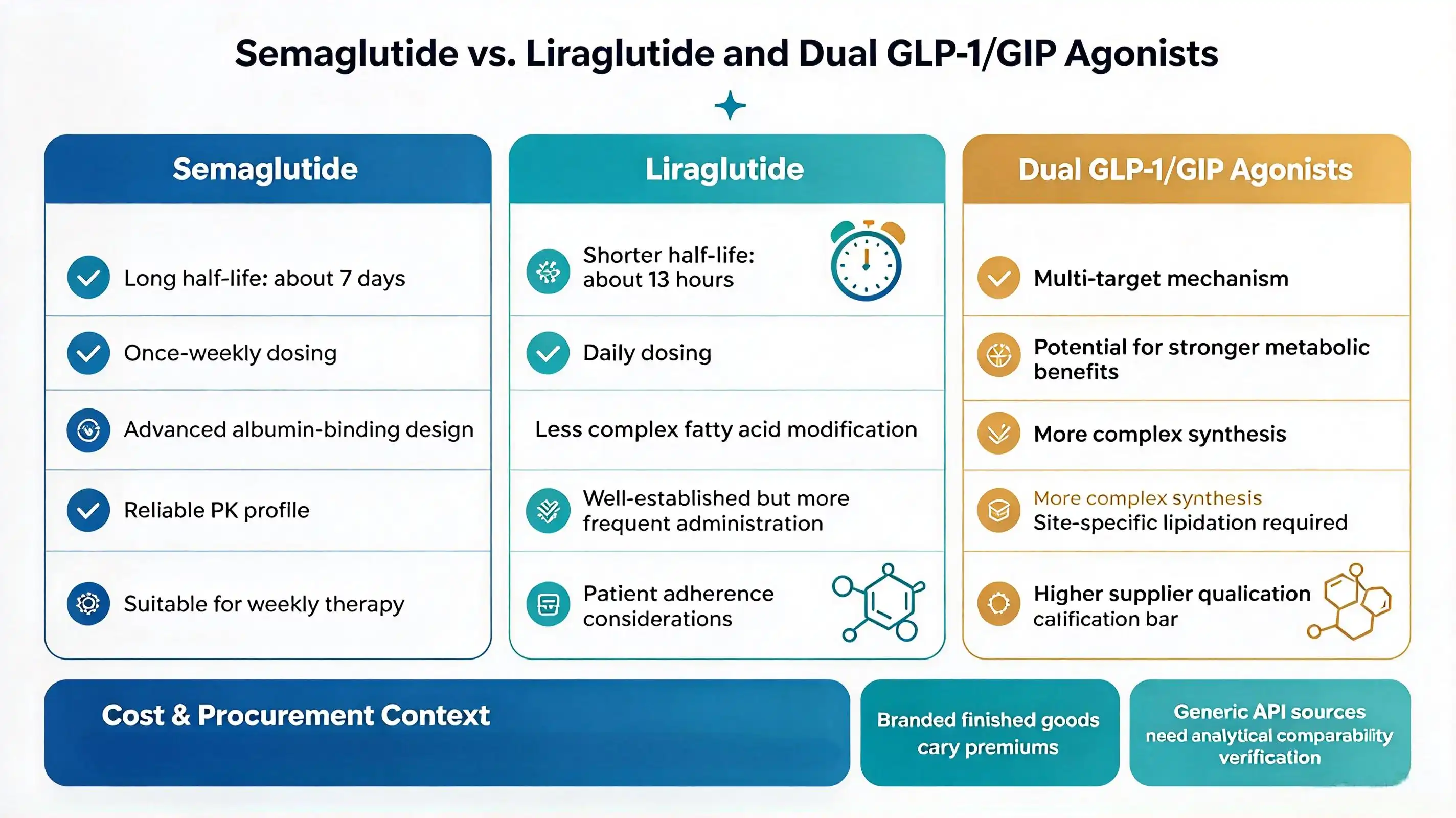 semaglutide raw material