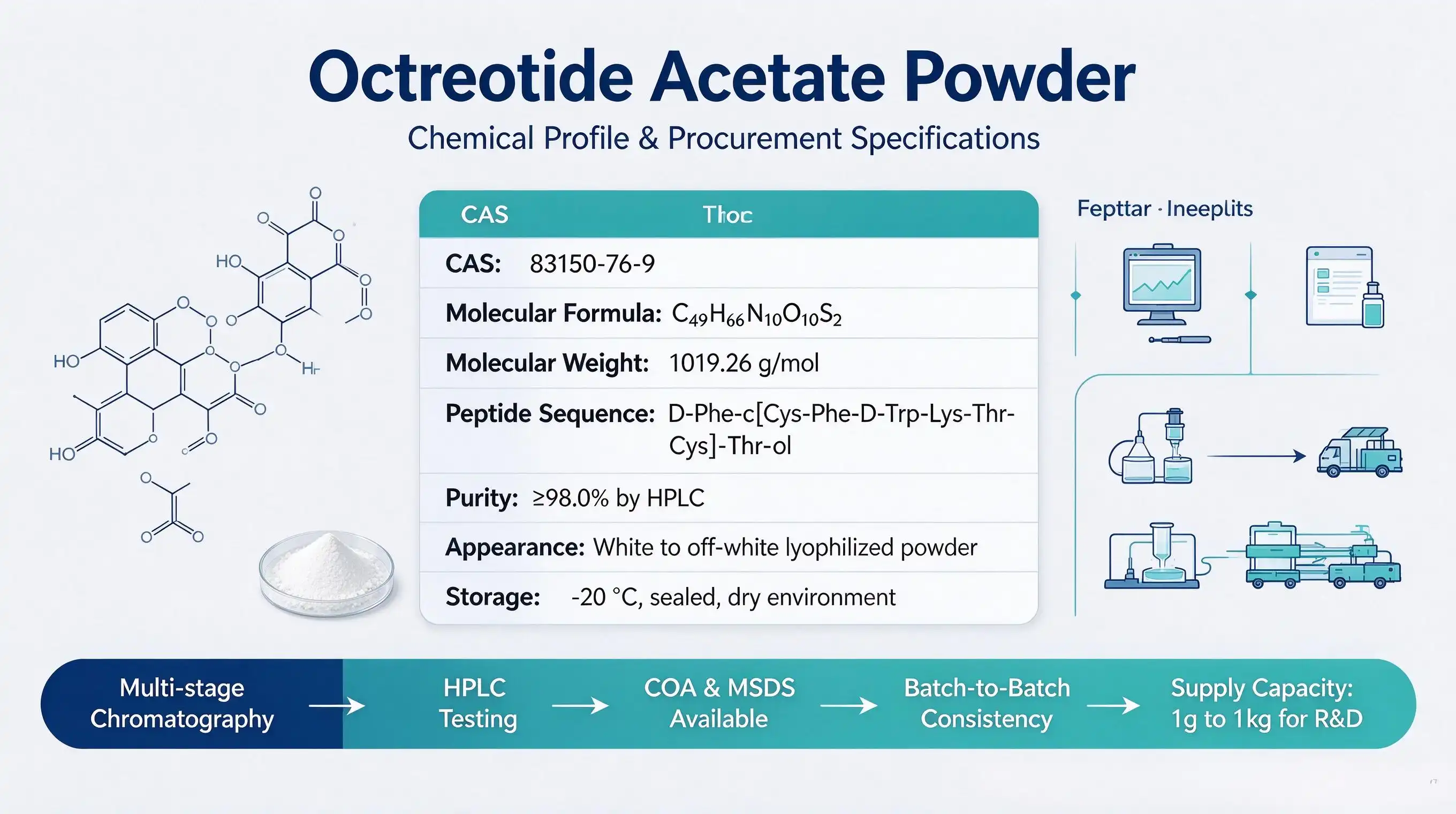 Octreotide Acetate powder