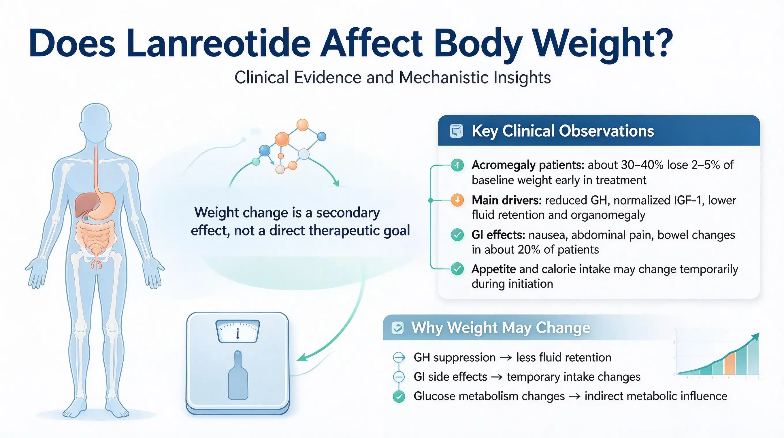 Lanreotide powder