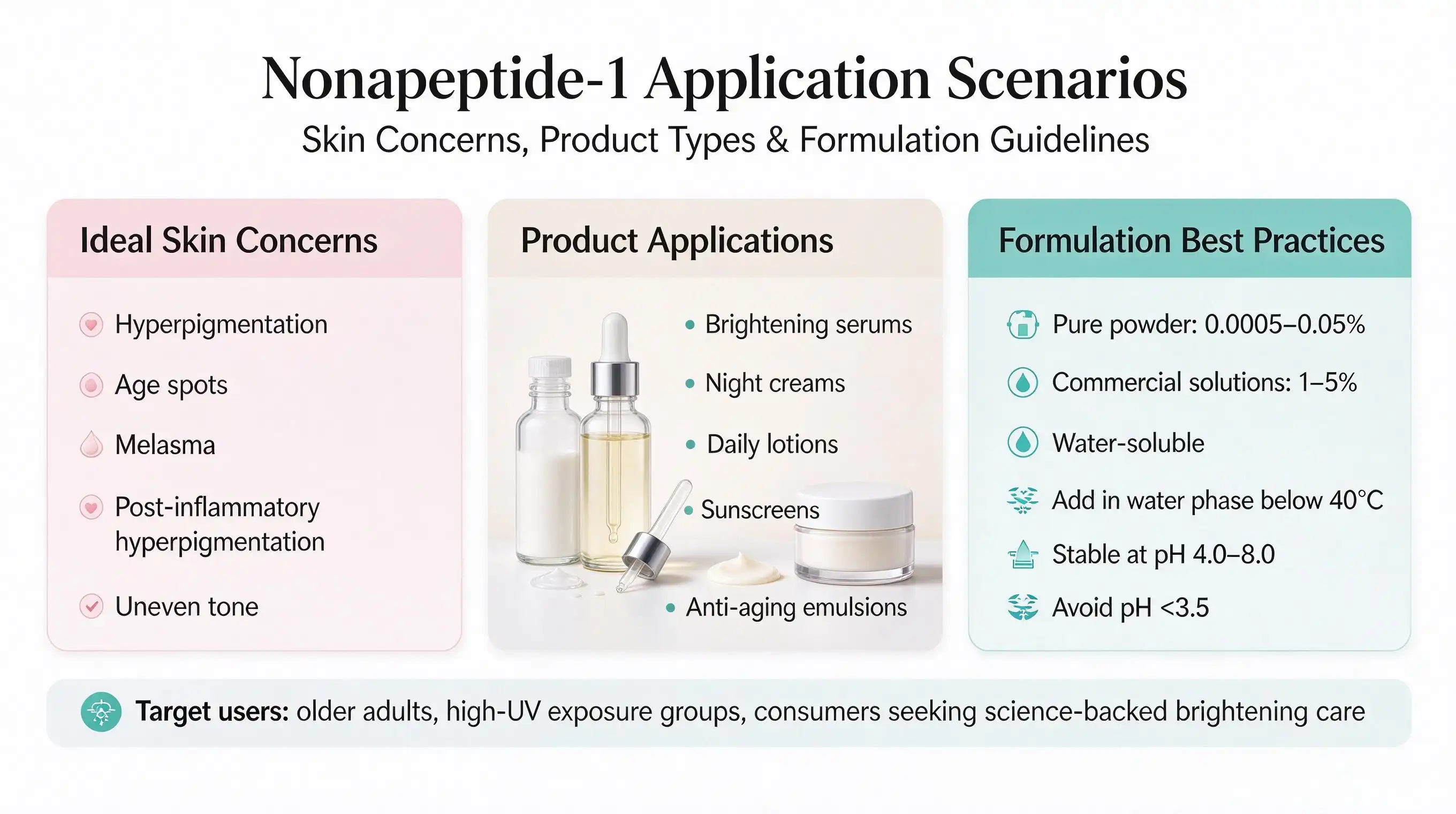 Cosmetic peptide Nonapeptide-1 Cosmetic peptide Nonapeptide-1