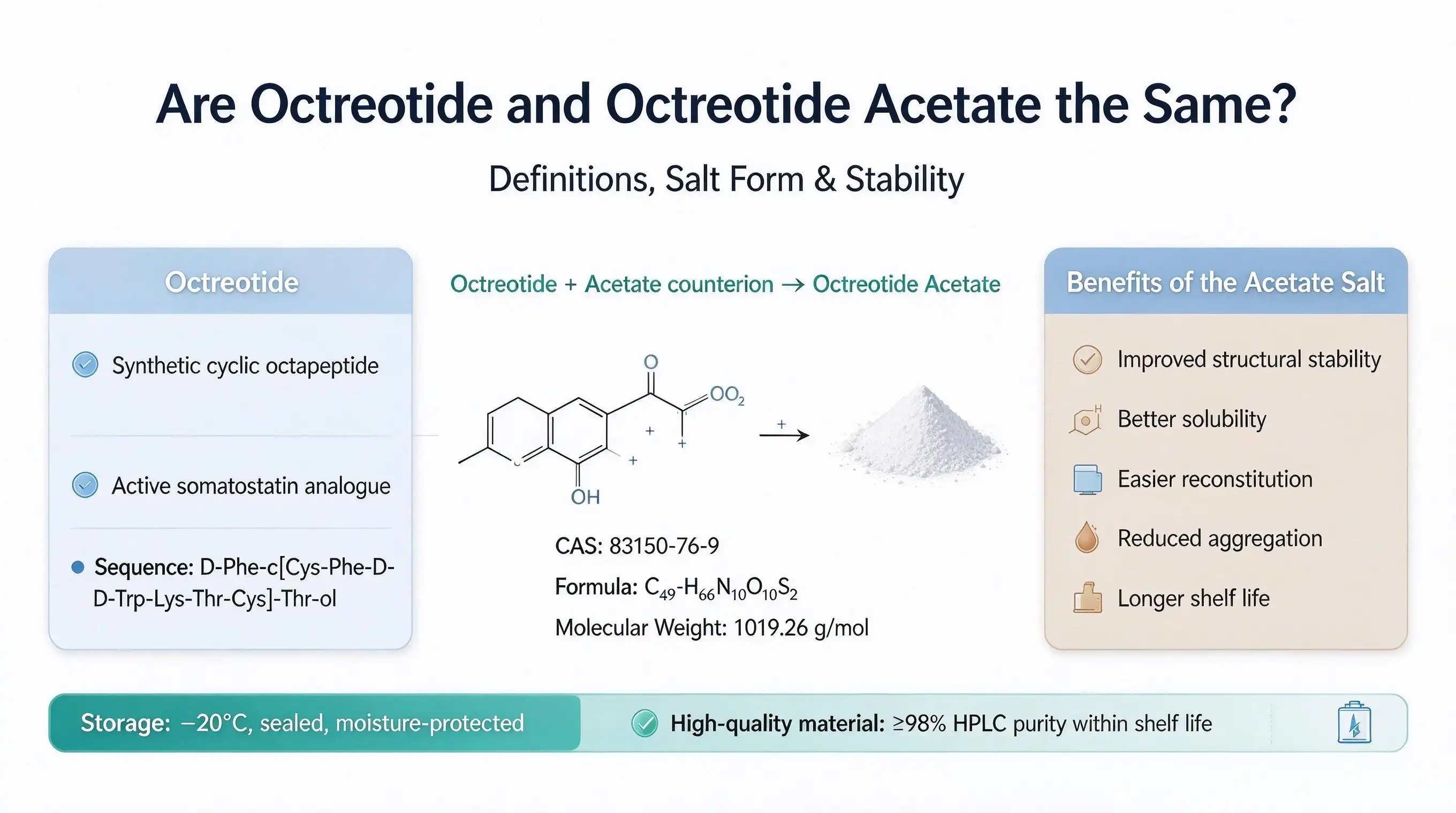 Octreotide Acetate powder Octreotide Acetate powder