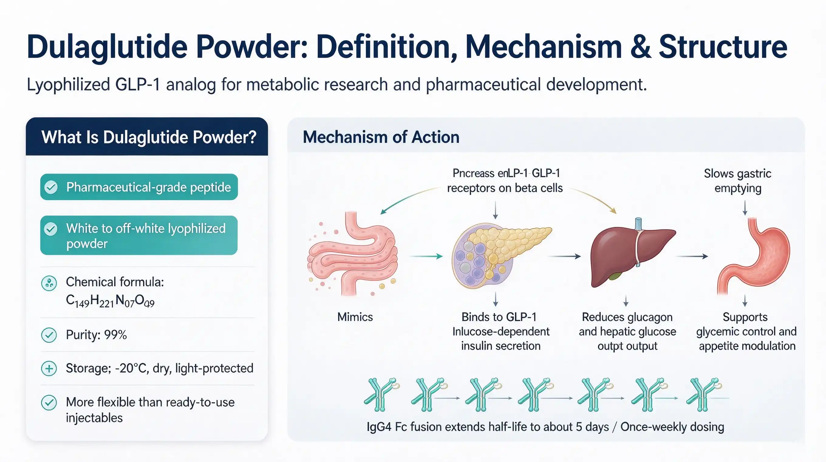 Dulaglutide powder