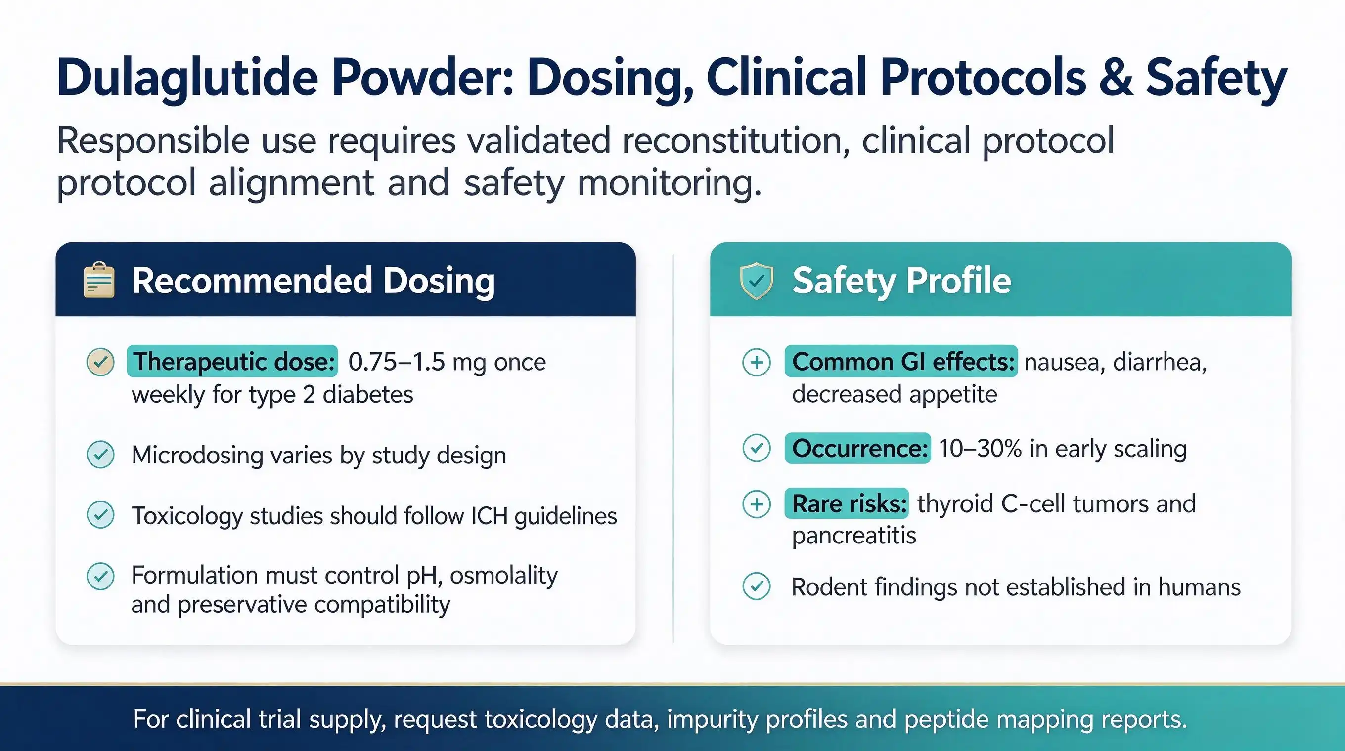 Dulaglutide powder