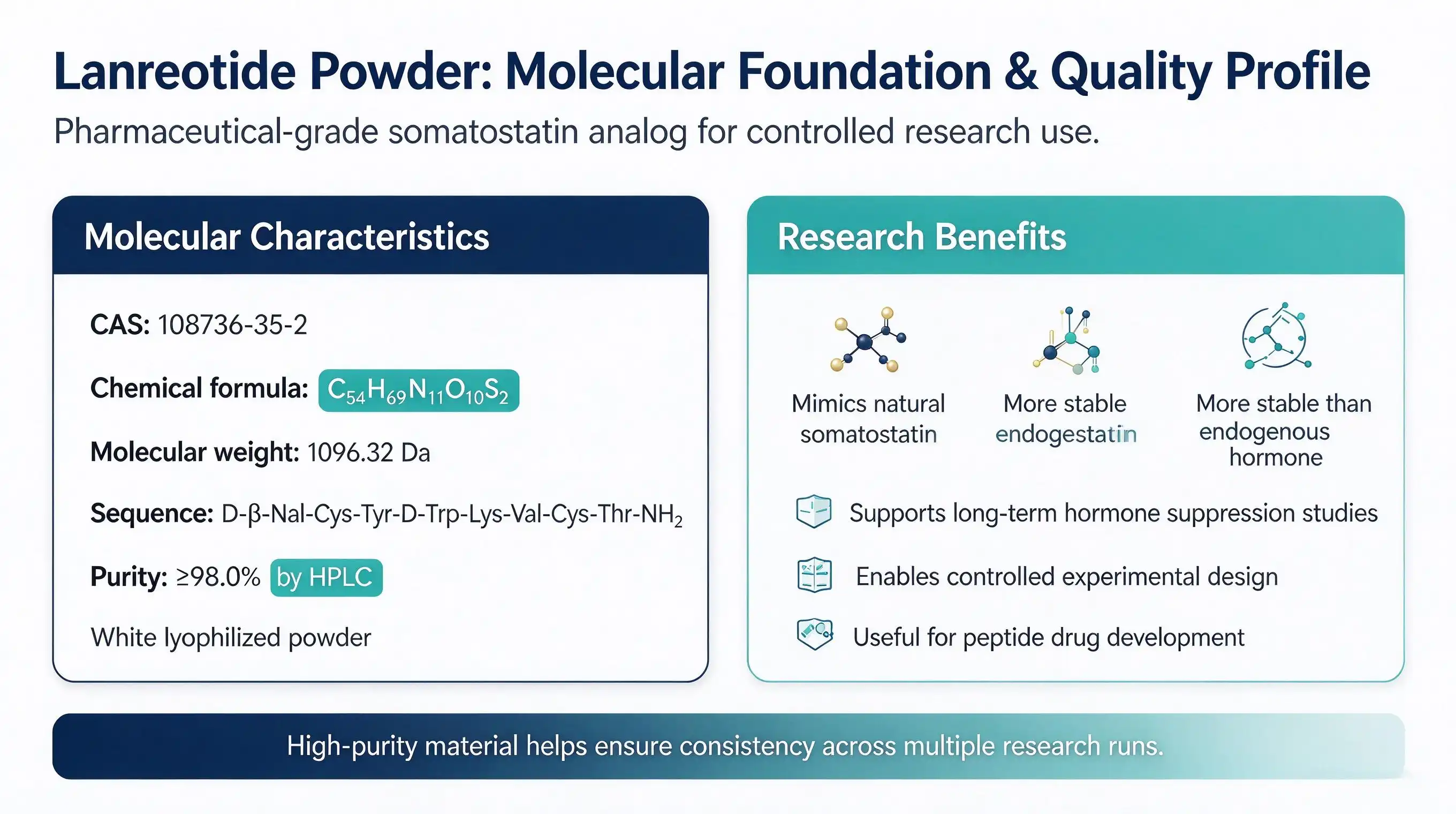 Lanreotide powder