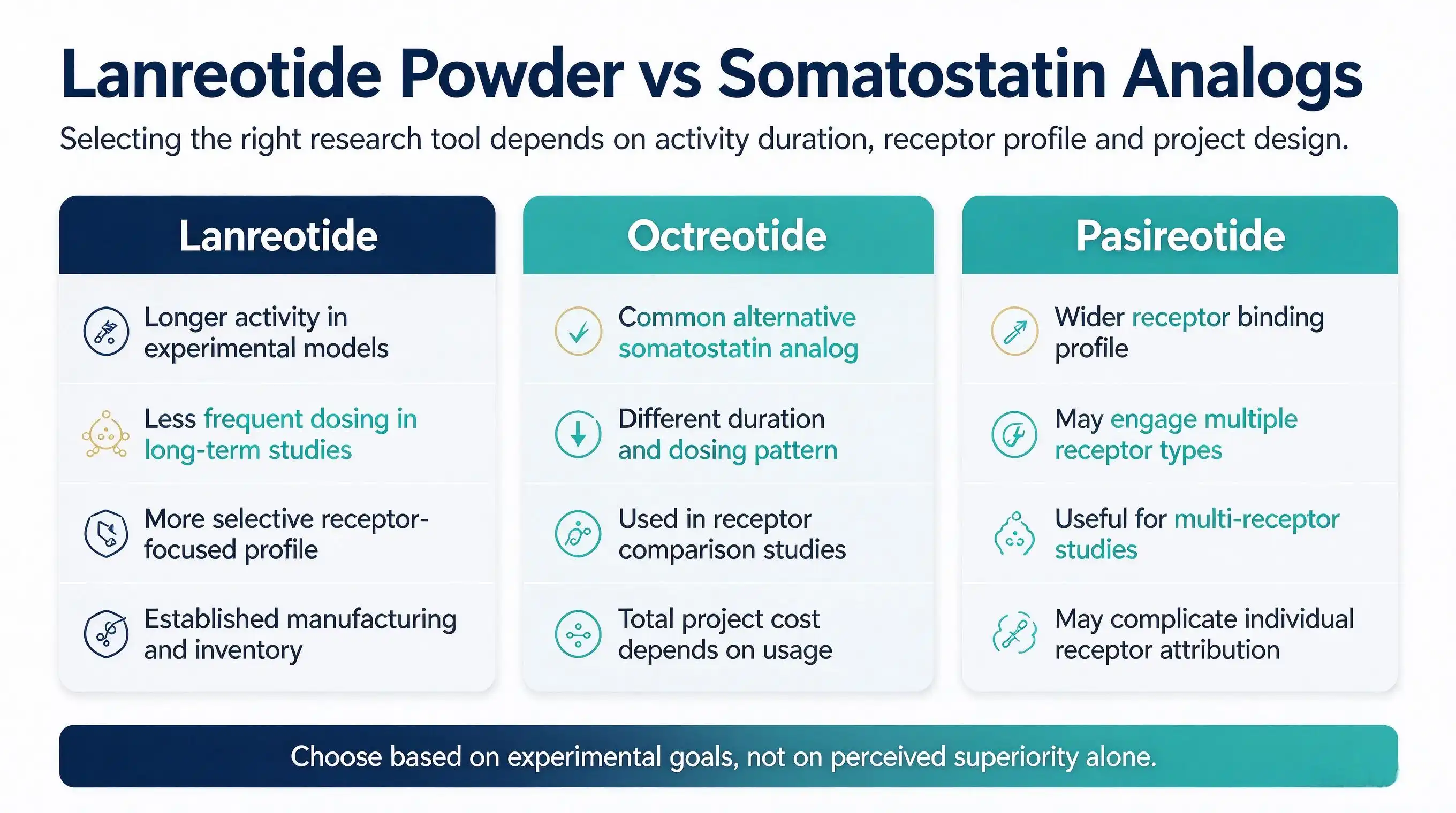Lanreotide powder