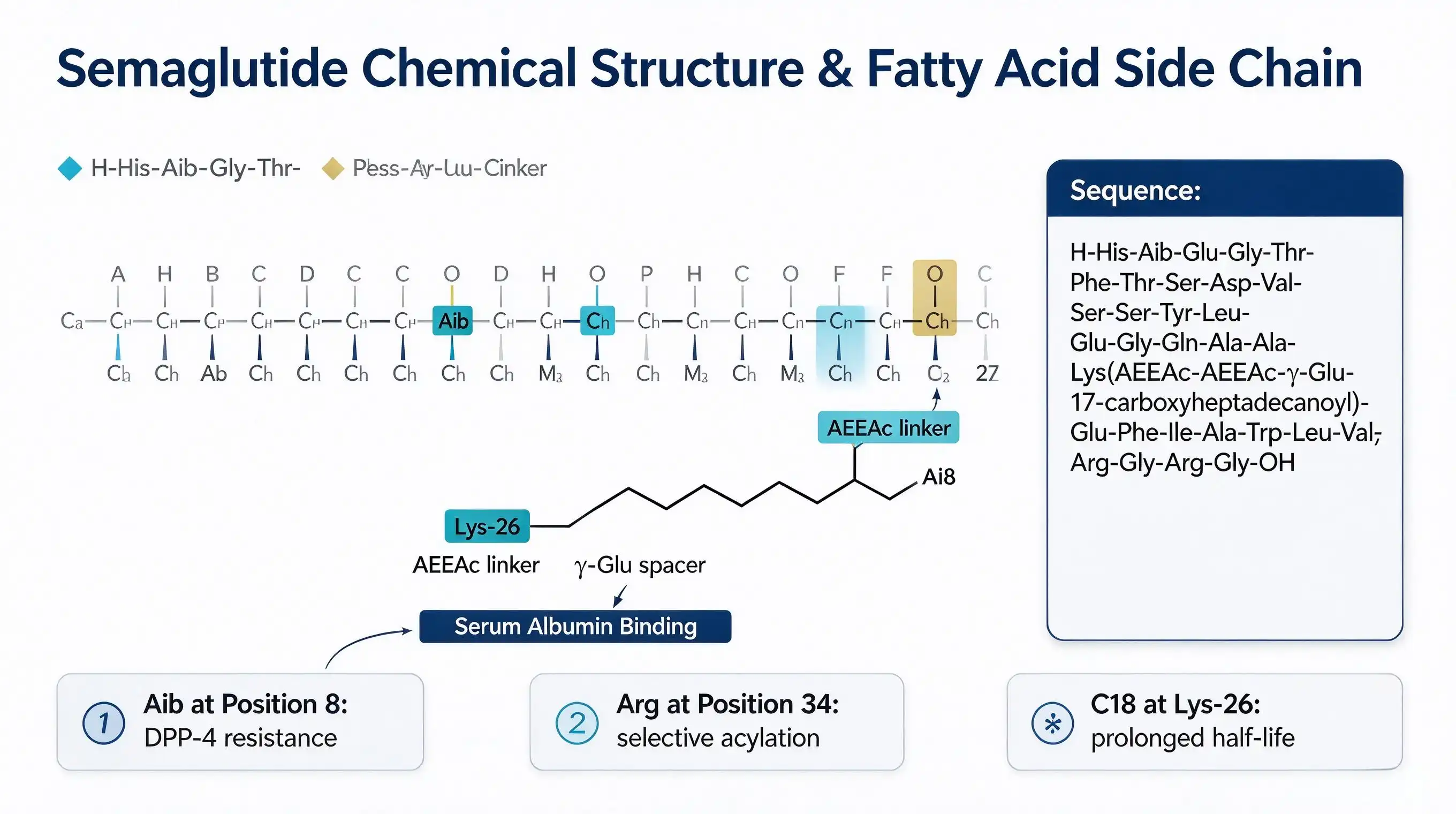 Semaglutide raw powder 