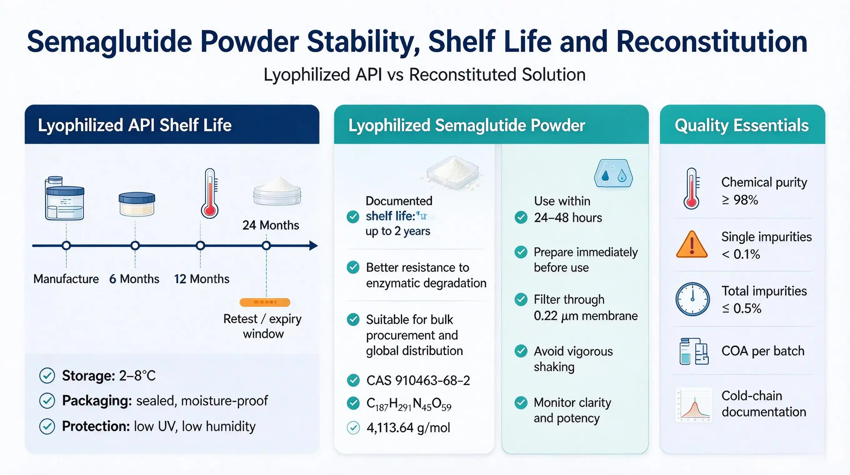 Semaglutide powder Semaglutide powder