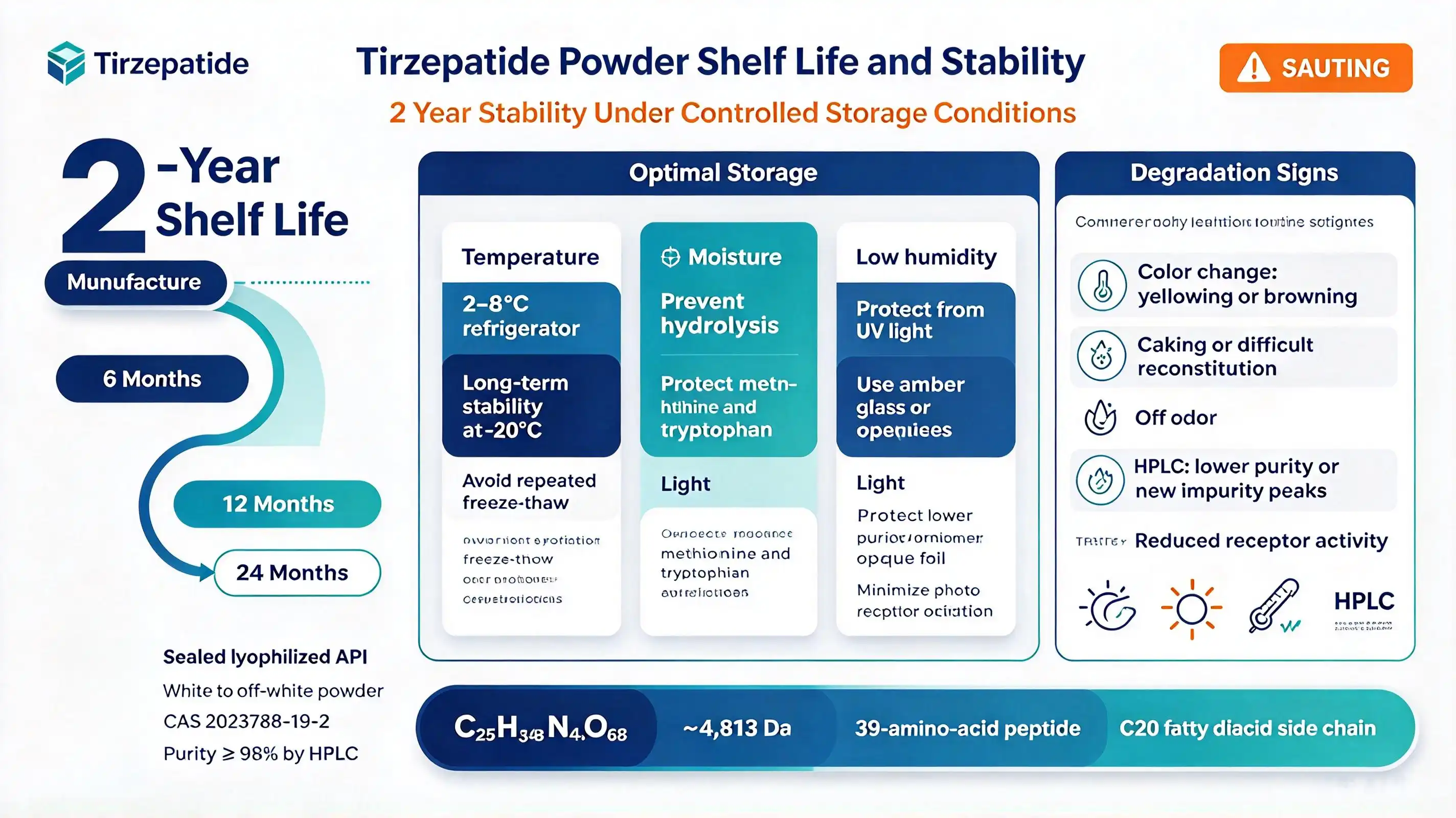 tirzepatide powder tirzepatide powder