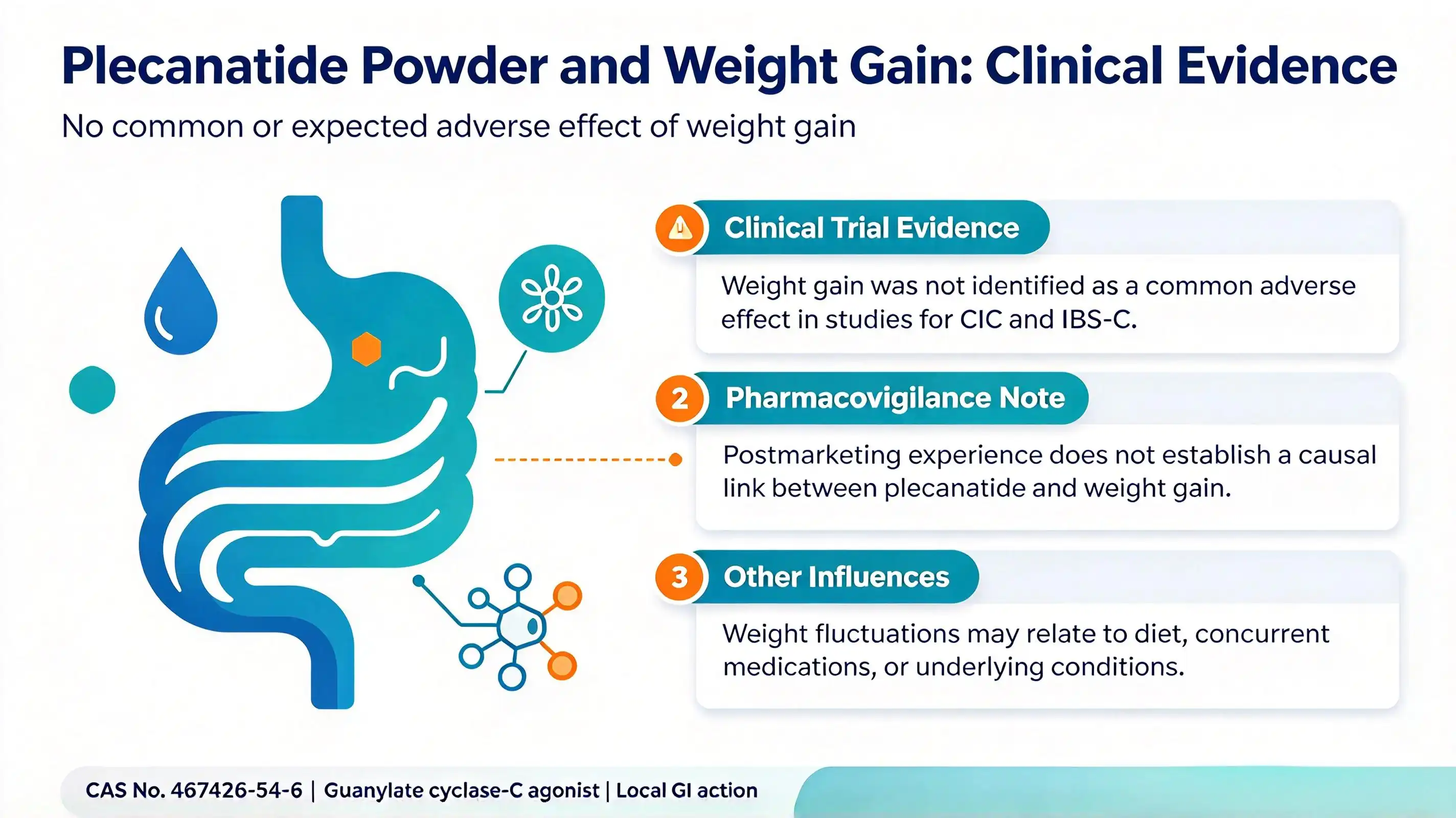 Plecanatide powder Plecanatide powder
