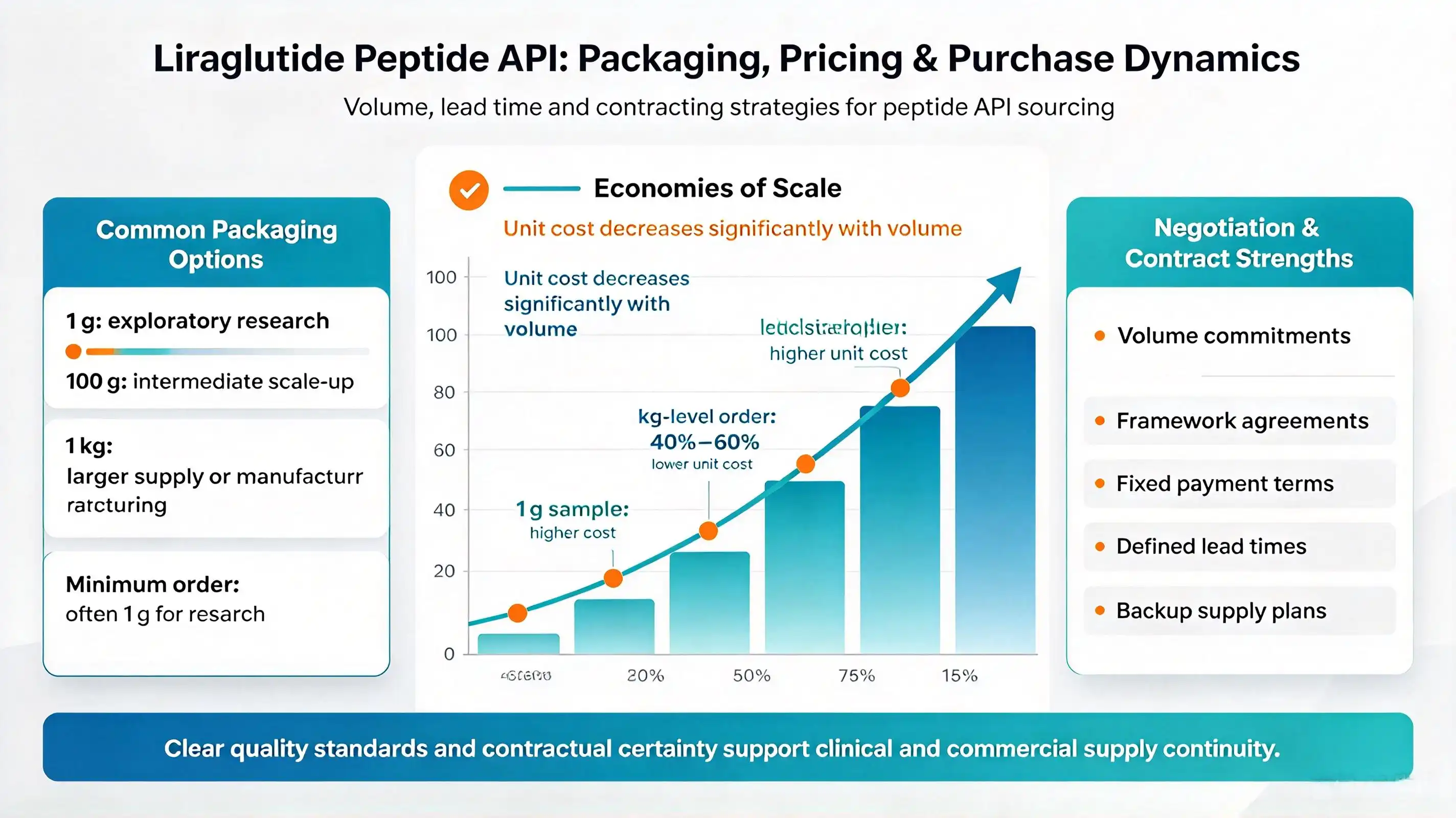 GLP-1 peptide Liraglutide