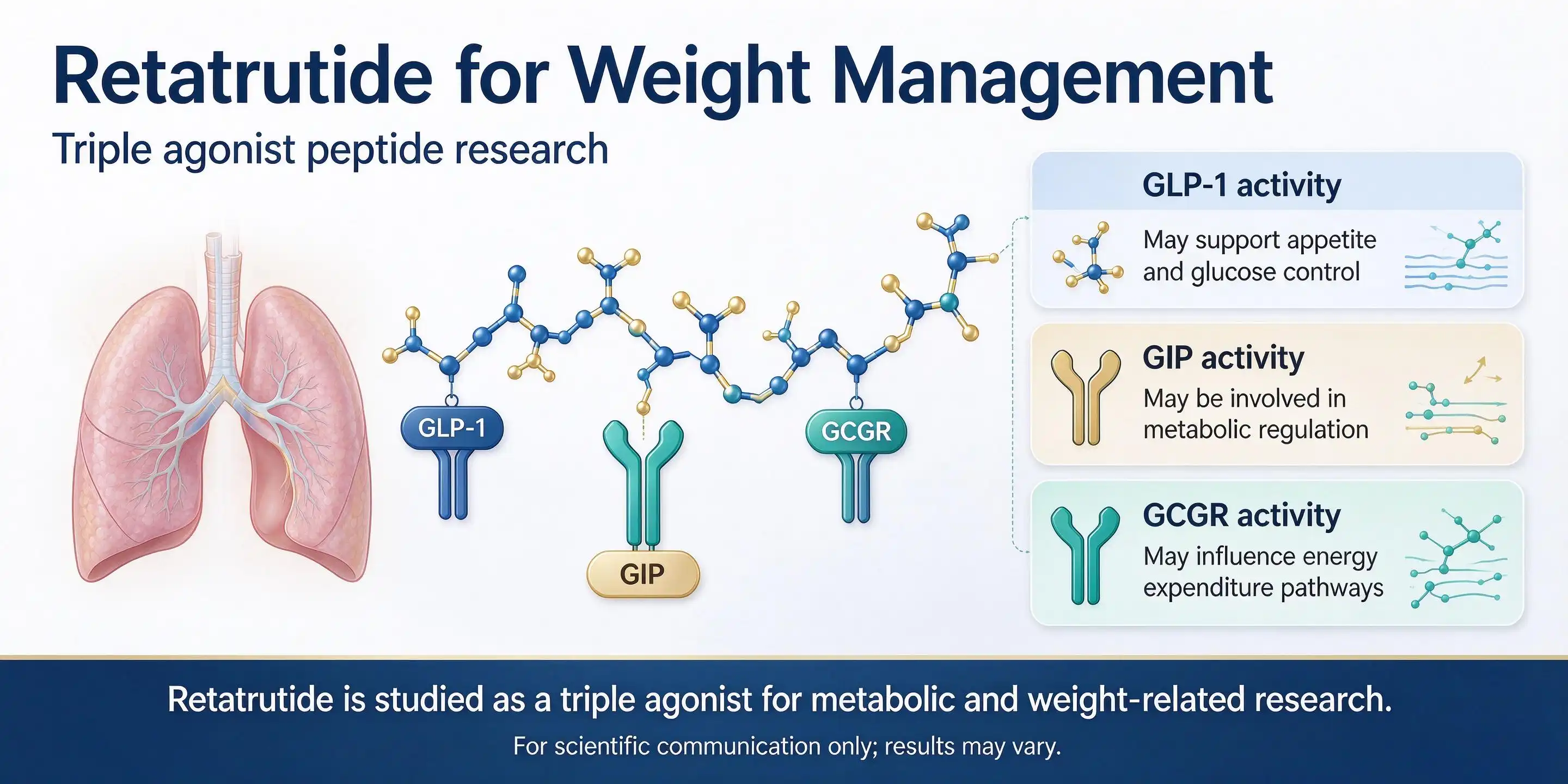 peptide retatrutide