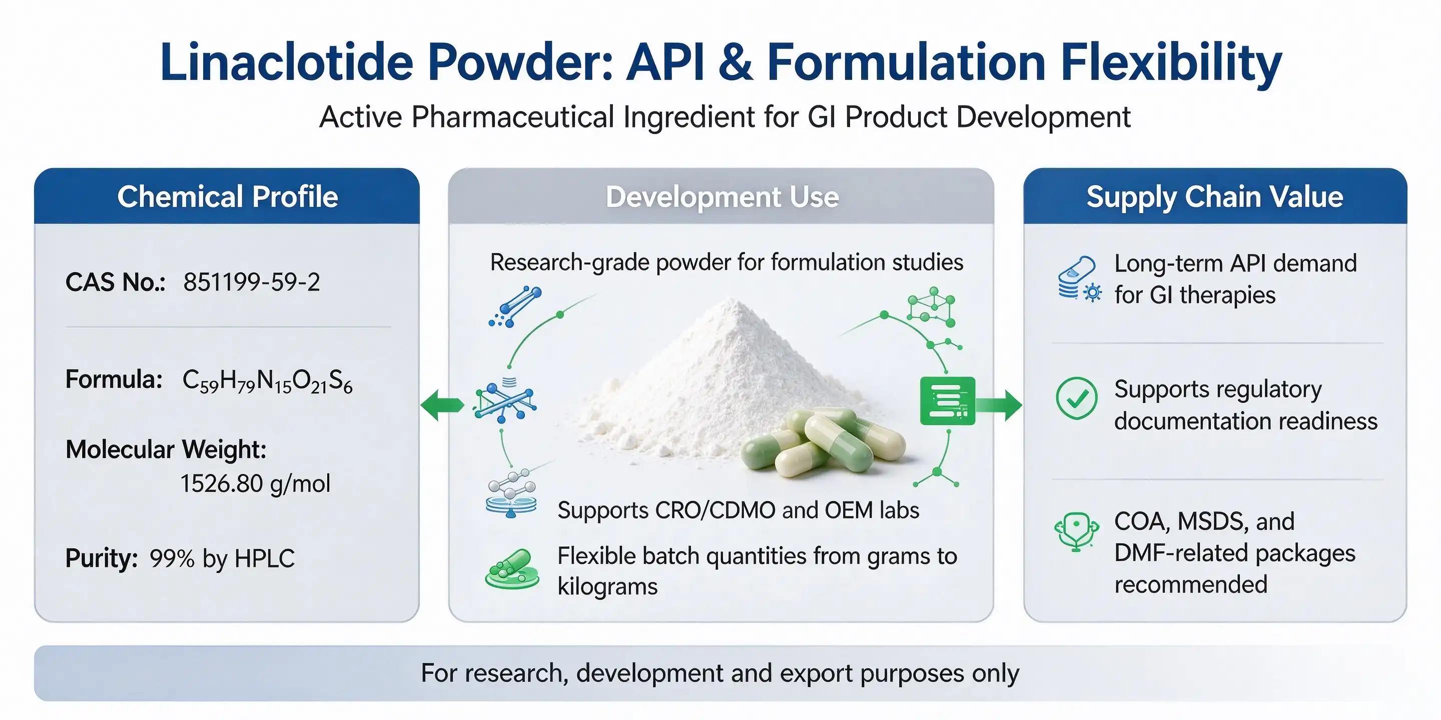 Linaclotide powder