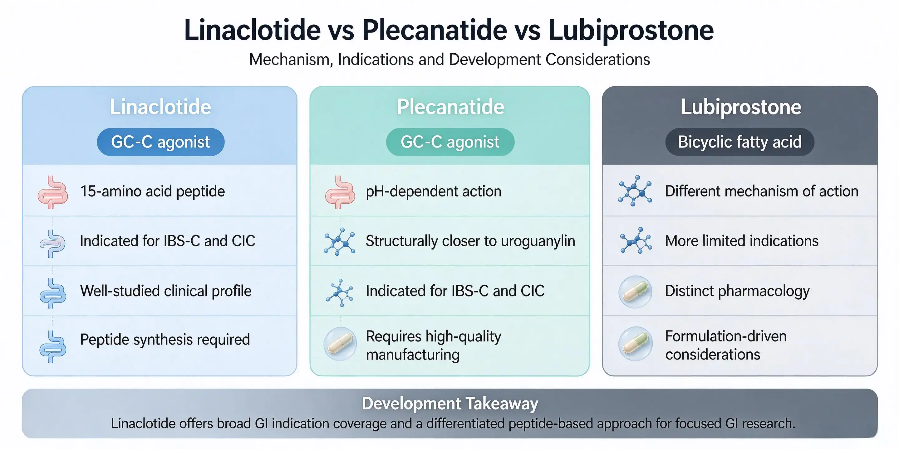 linaclotide powder