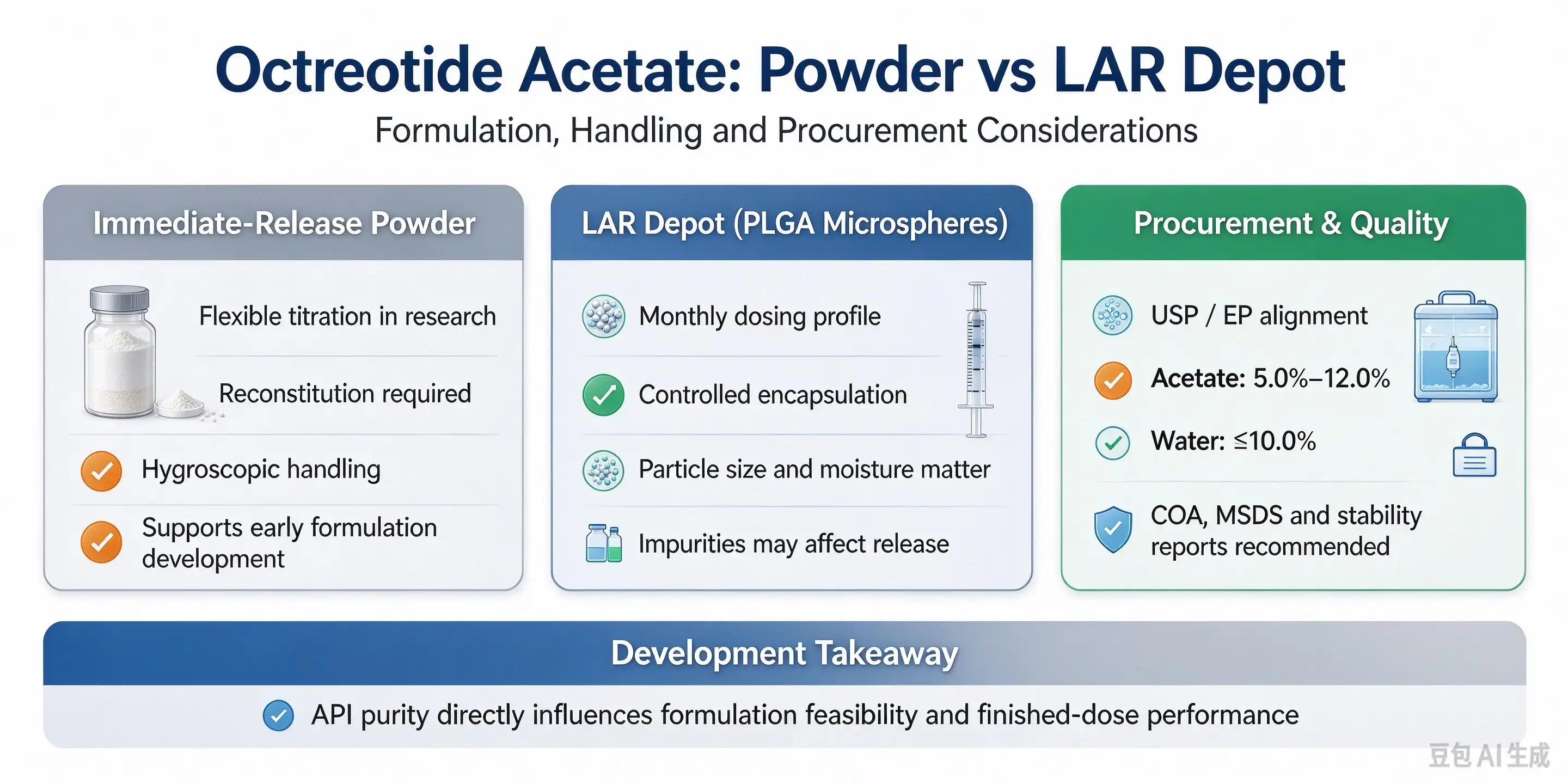 Octreotide acetate powder Octreotide acetate powder