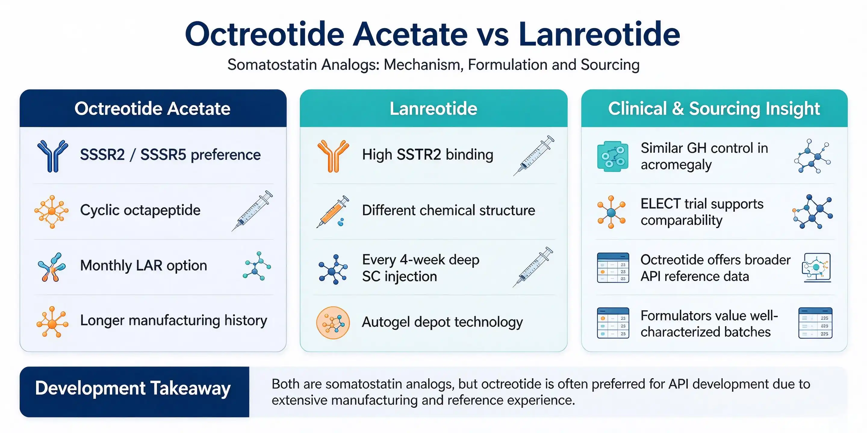 octreotide acetate powder octreotide acetate powder