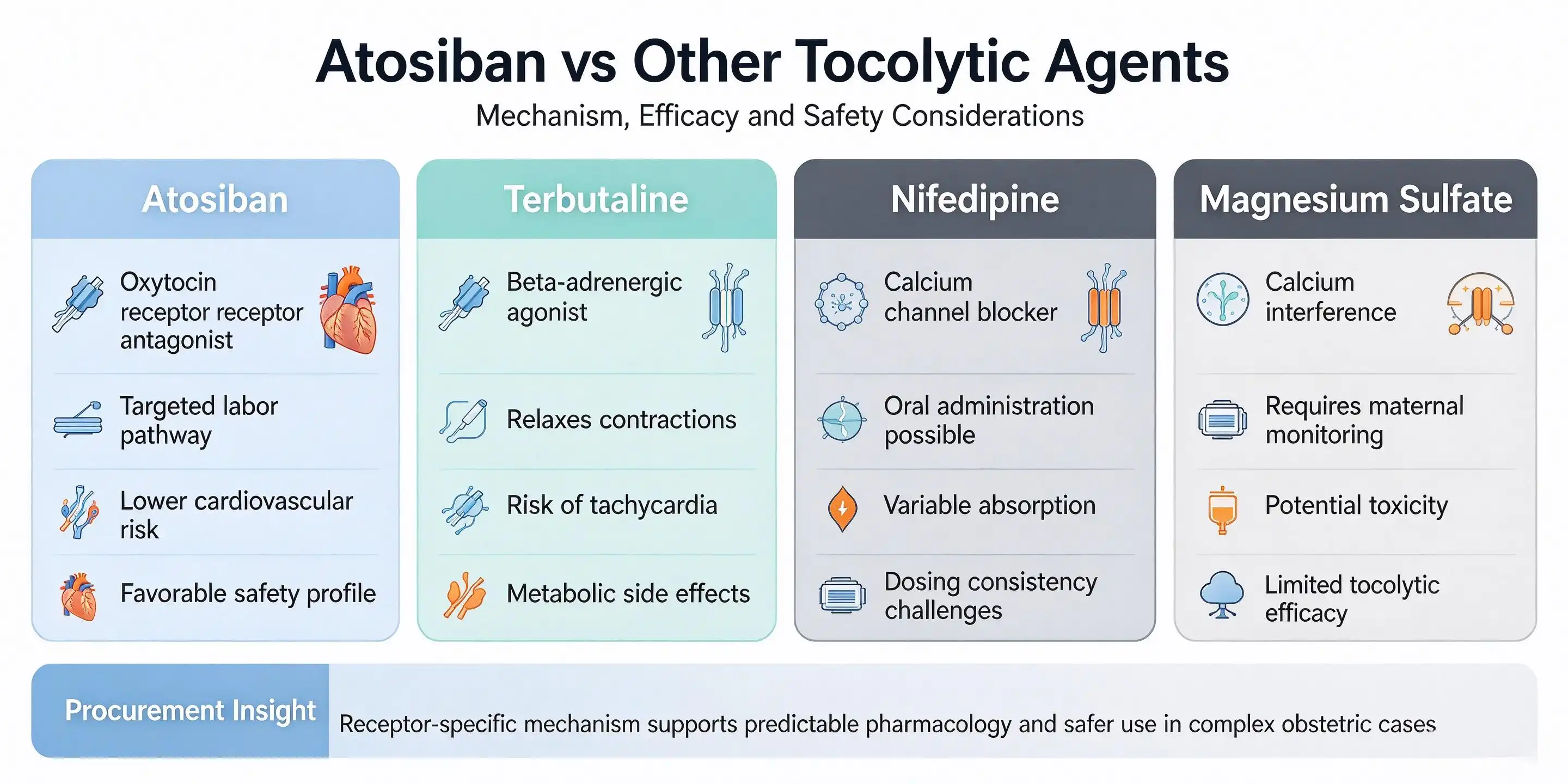 Atosiban powder Atosiban powder