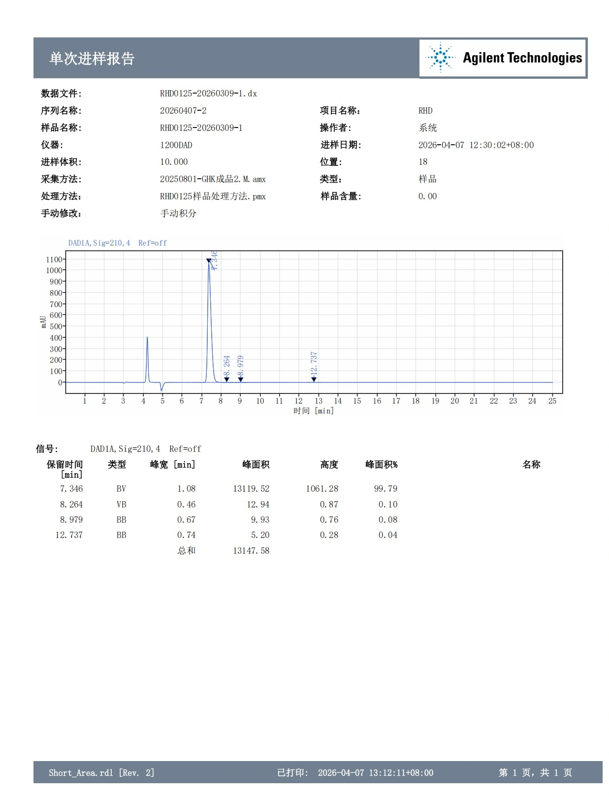 Copper Tripeptide-1 HPLC