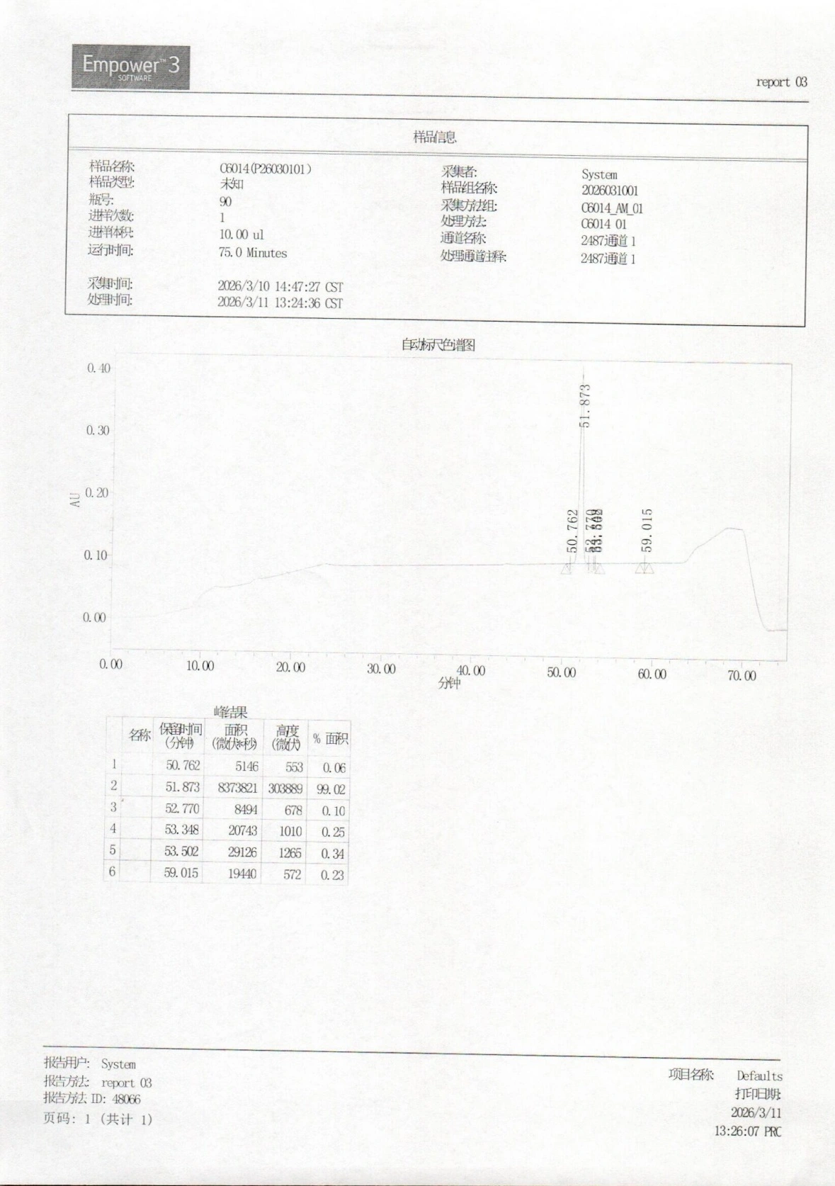 Retatrutide hplc