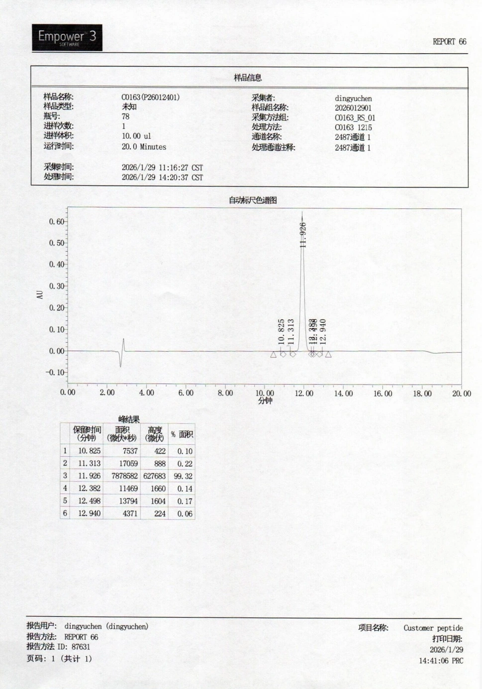 tirzepatide hplc tirzepatide hplc
