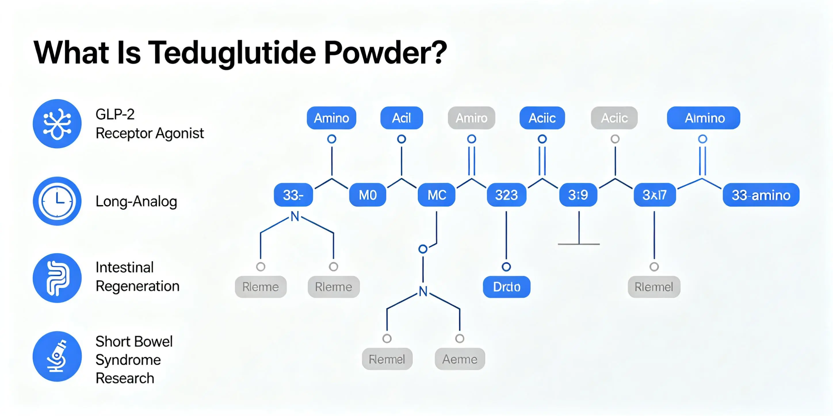 Mazdutide API