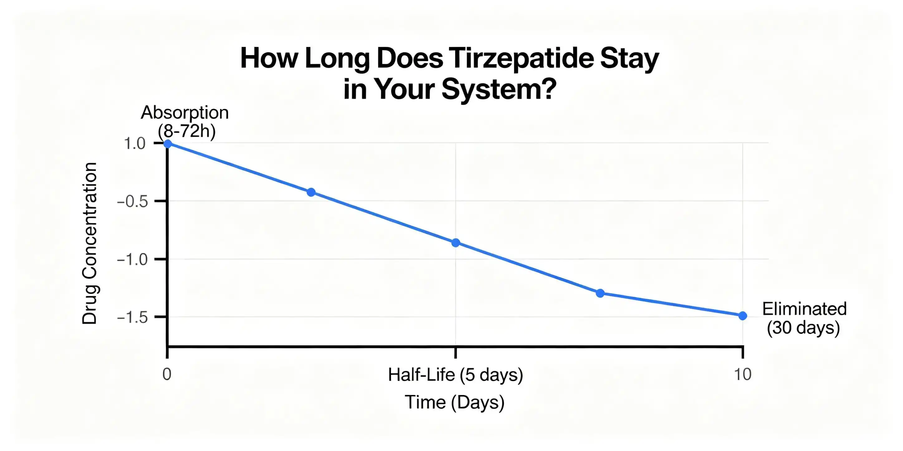 tirzepatide peptide tirzepatide peptide