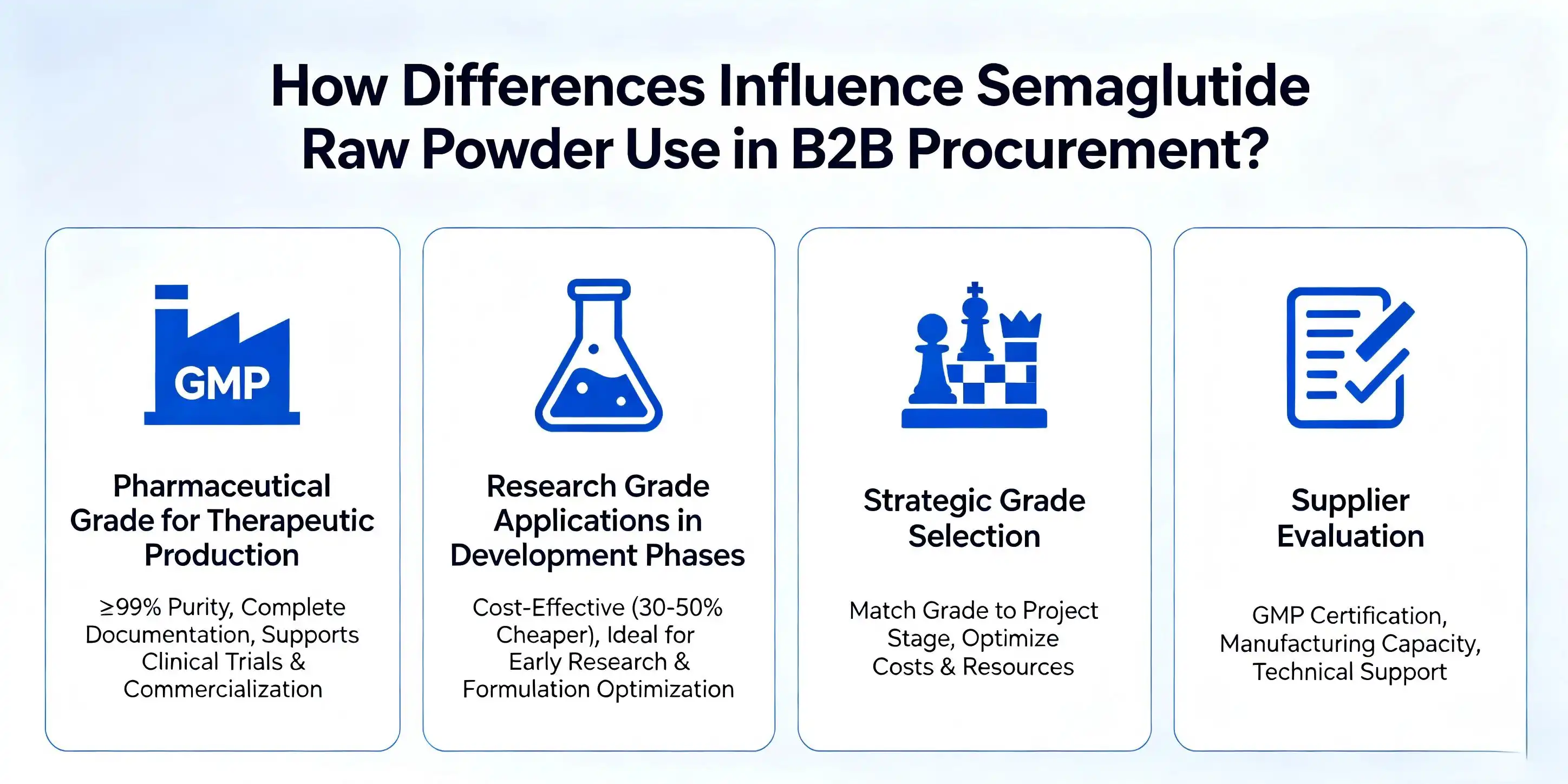 semaglutide raw powder price semaglutide raw powder price