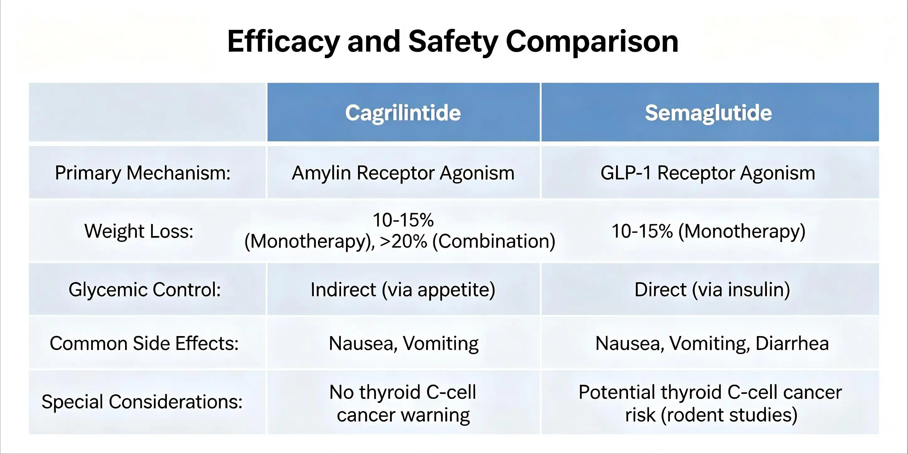GLP-1 peptide Cagrilintide