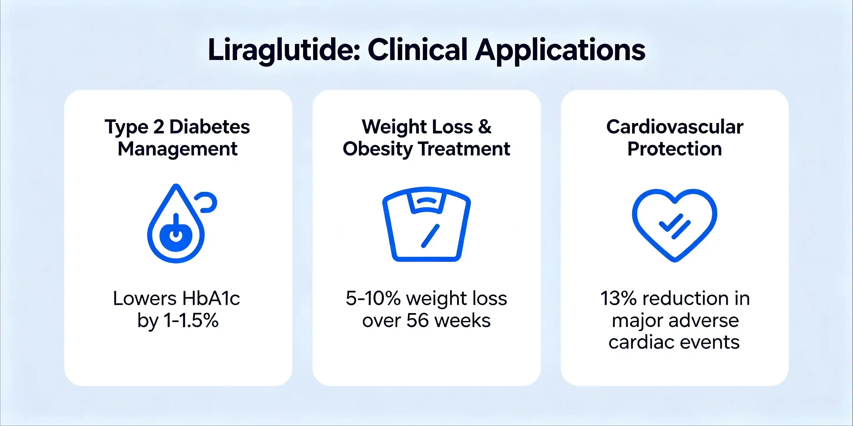 GLP-1 peptide Liraglutide GLP-1 peptide Liraglutide