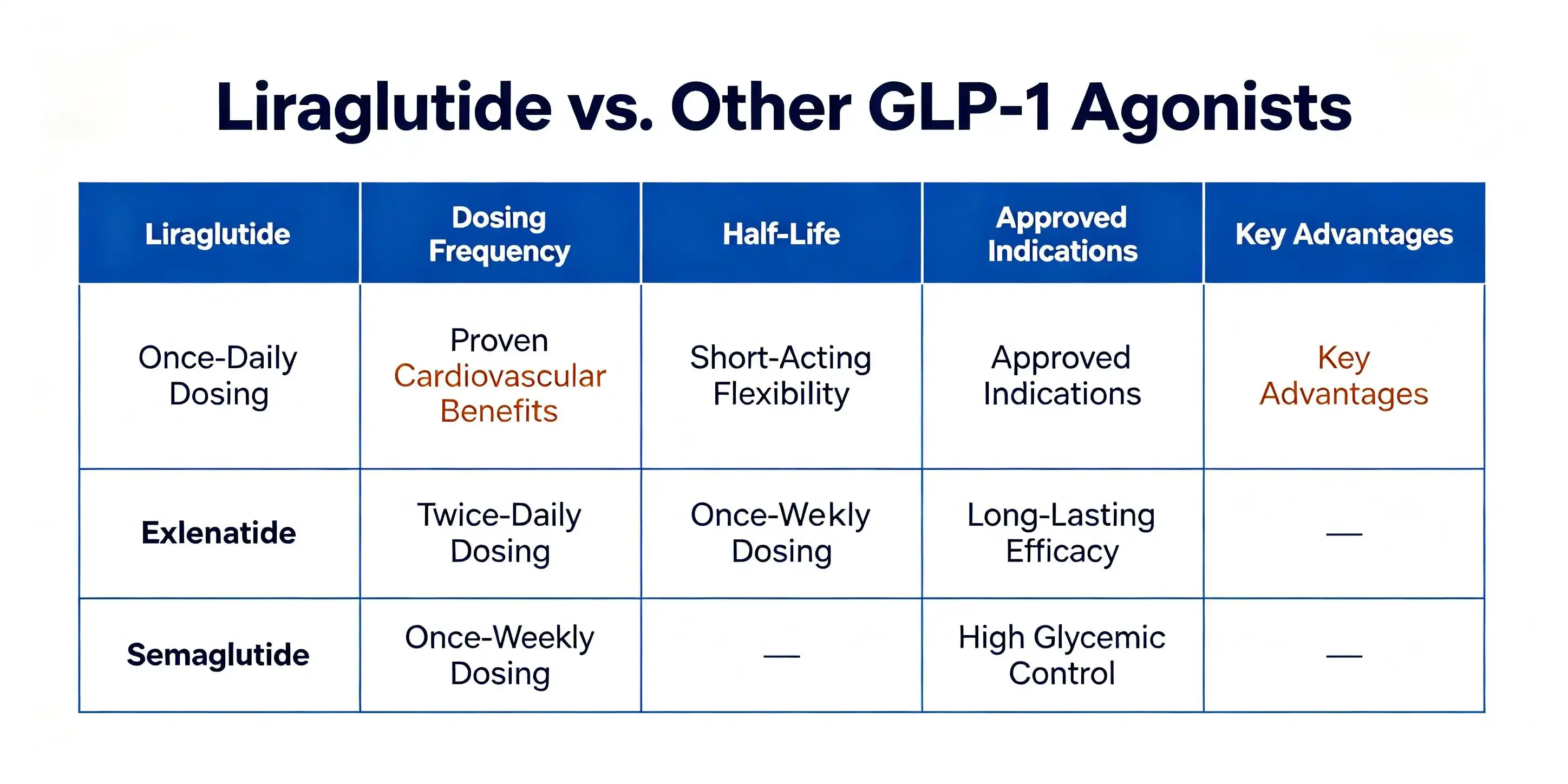 GLP-1 peptide Liraglutide factory