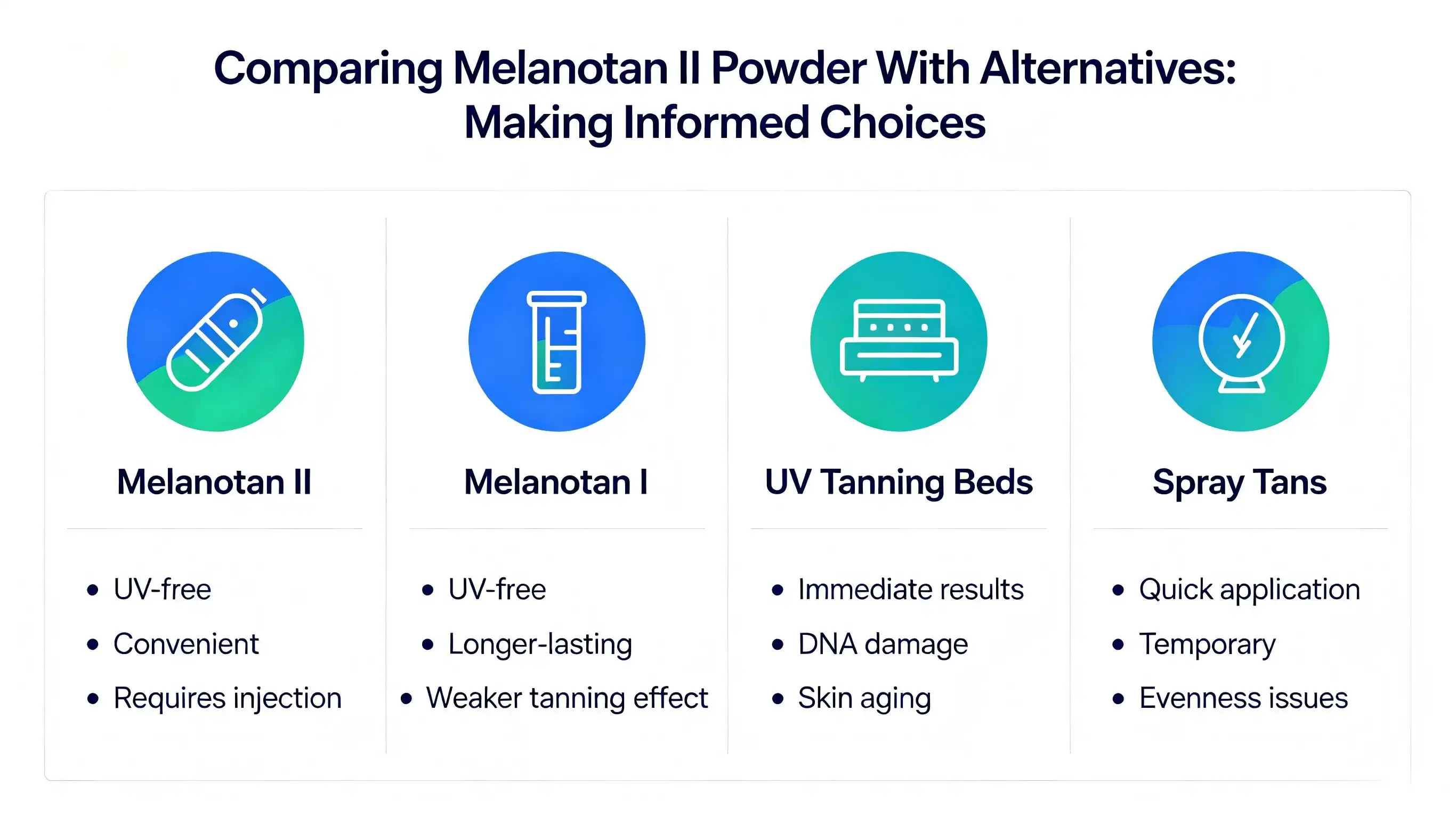 Melanotan II supplier Melanotan II supplier