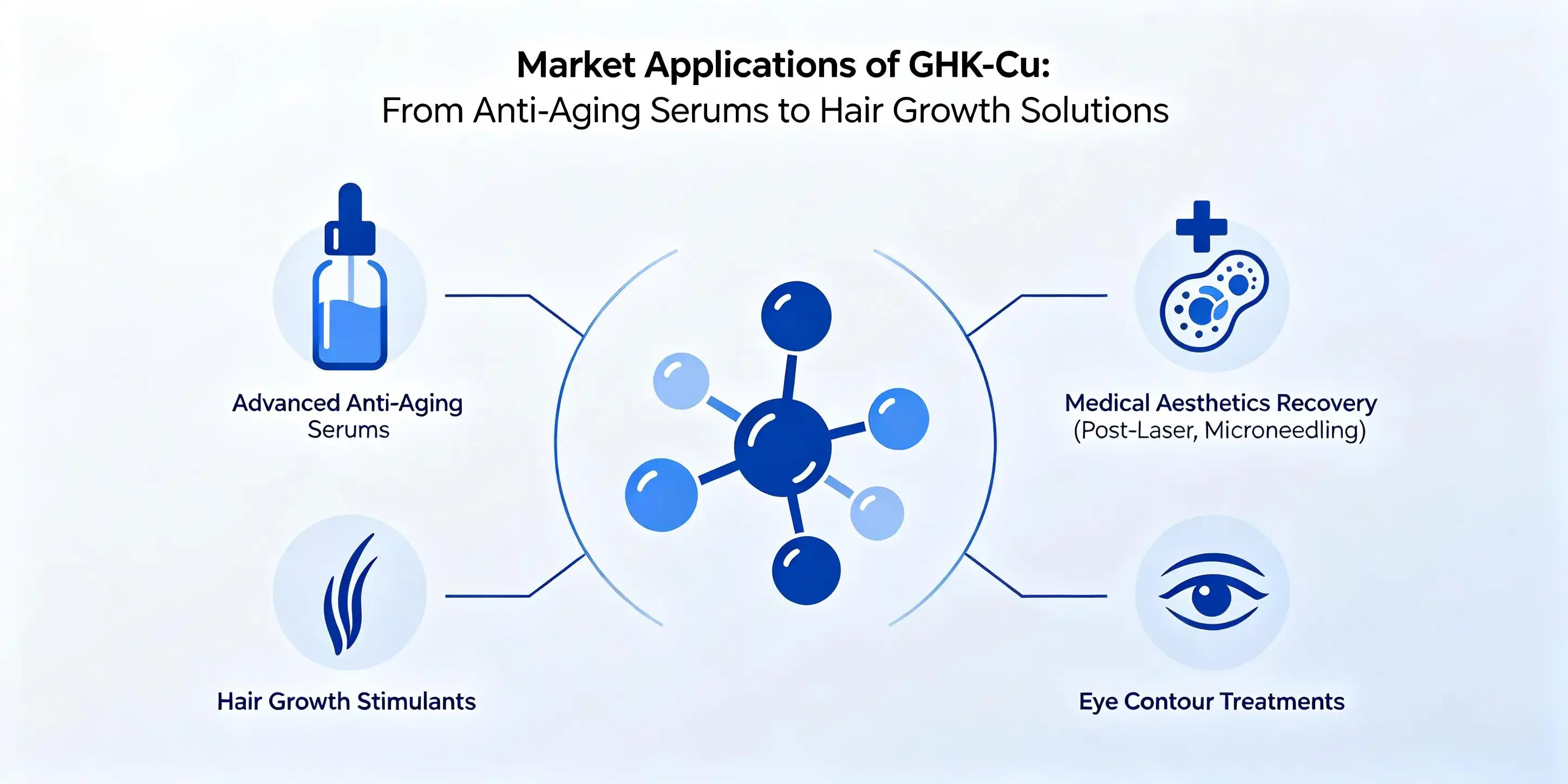 Anti-aging GHK-Cu factory Anti-aging GHK-Cu factory