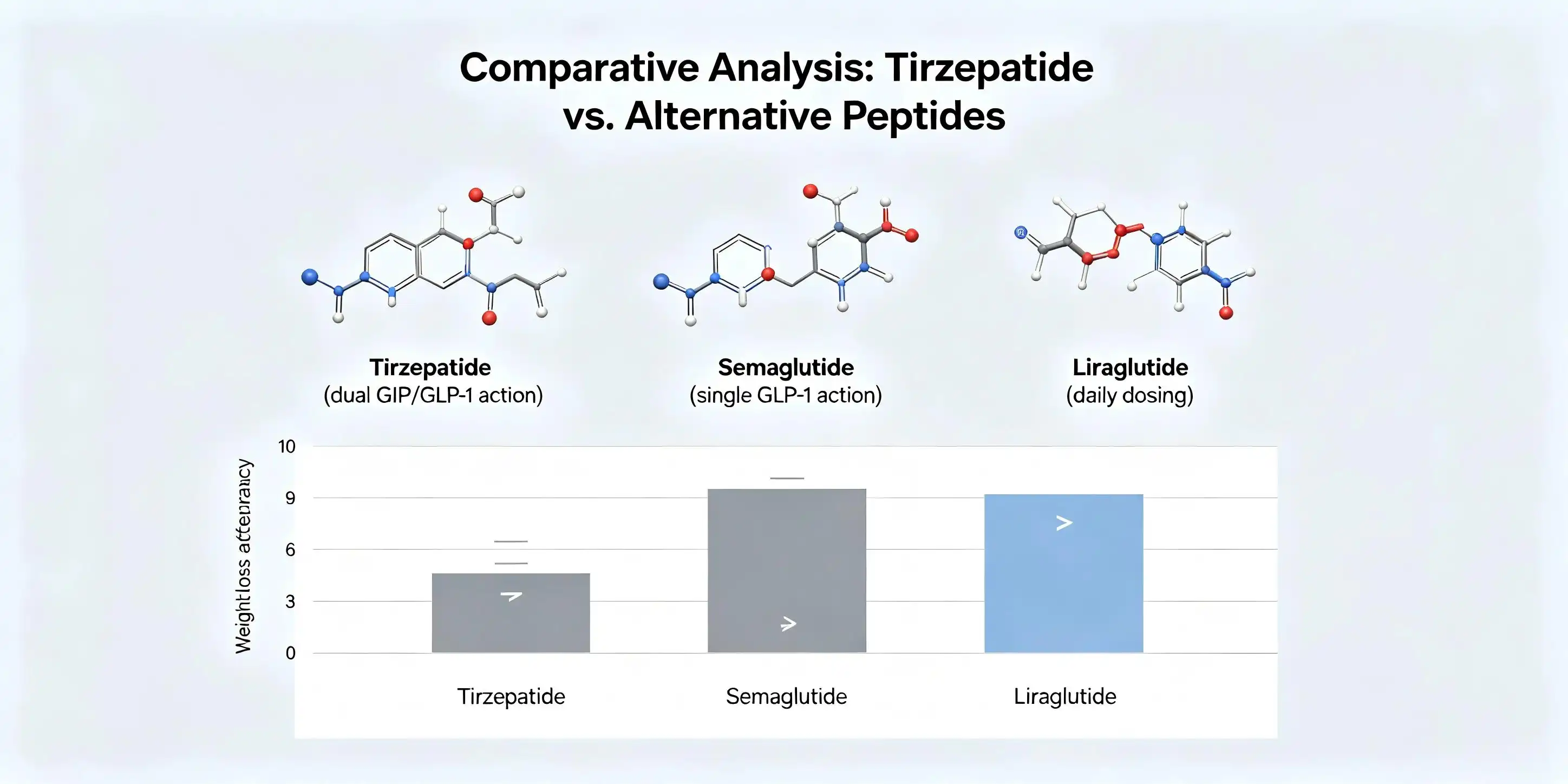 bulk tirzepatide