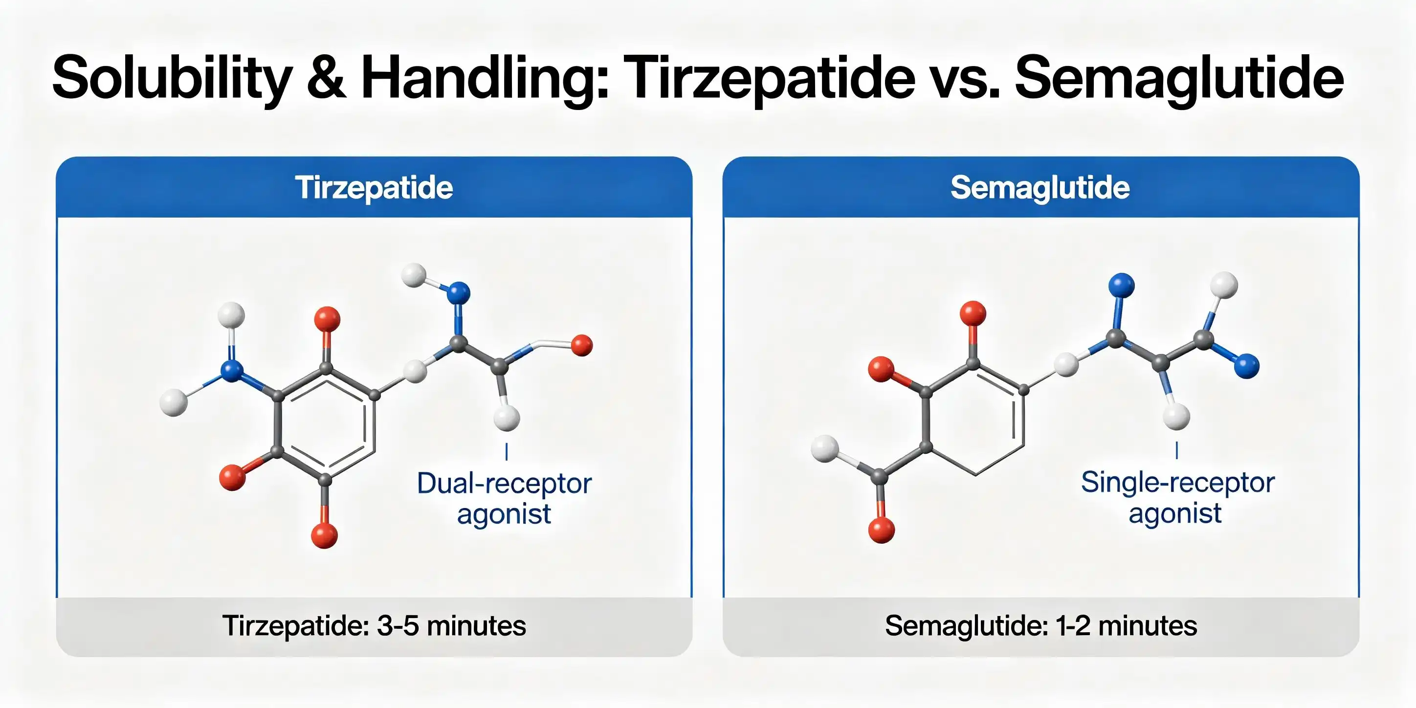 tirzepatide powder tirzepatide powder