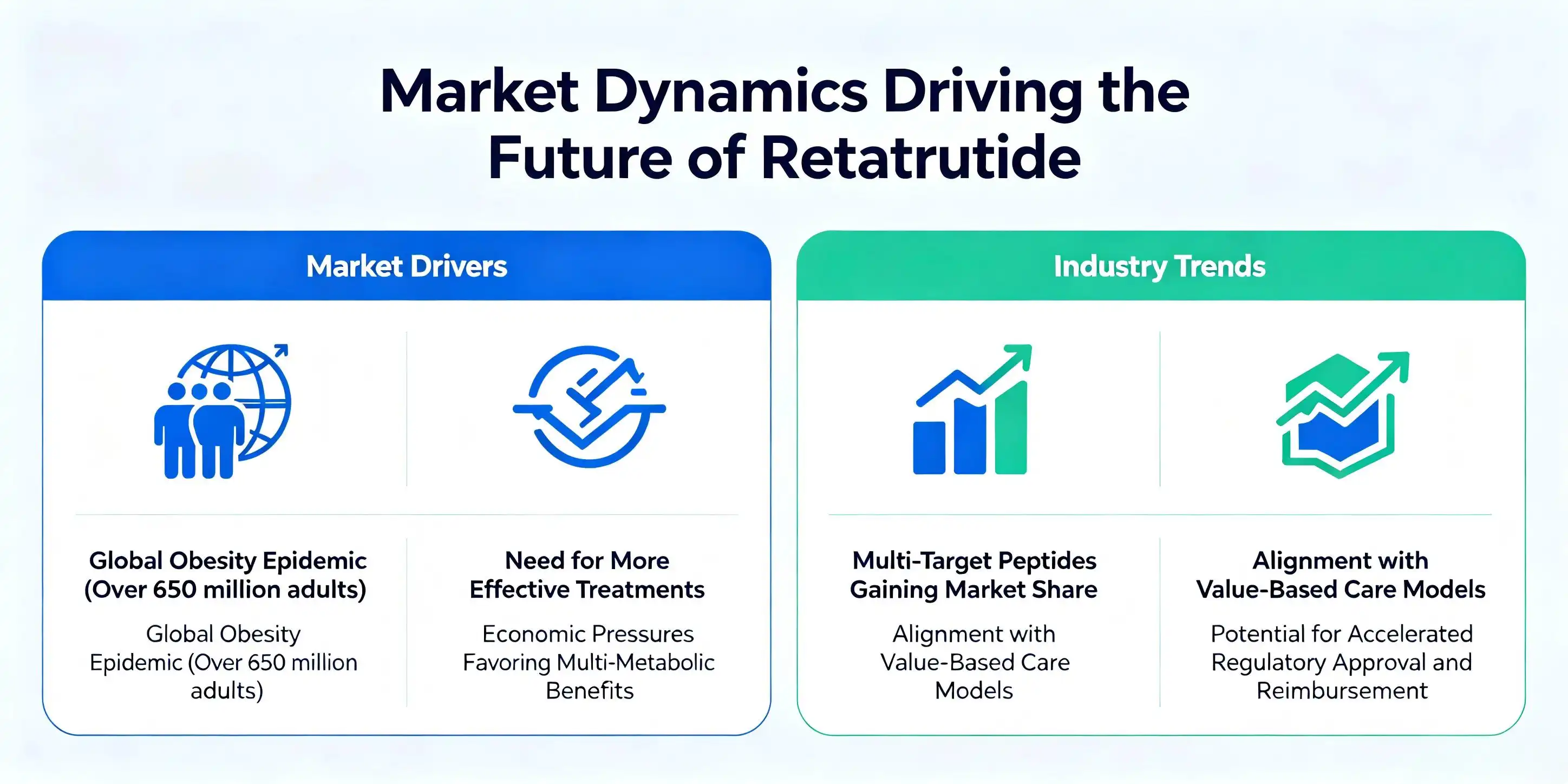 Retatrutide API price Retatrutide API price