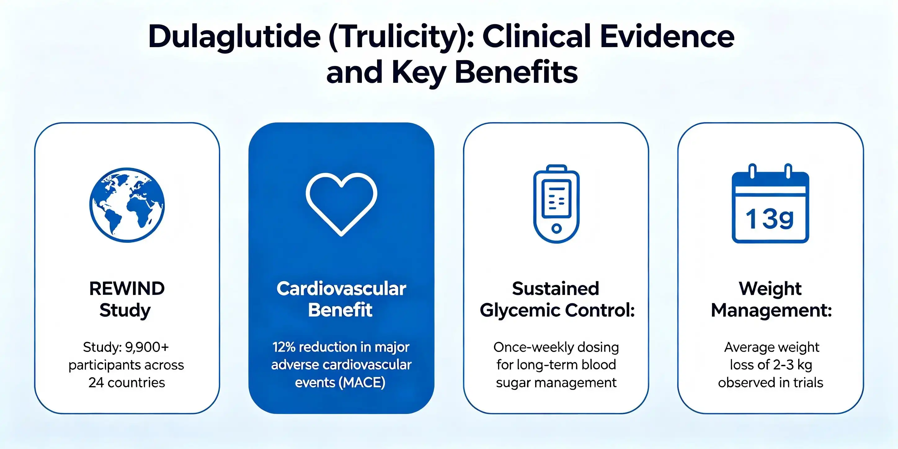 Dulaglutide price Dulaglutide price