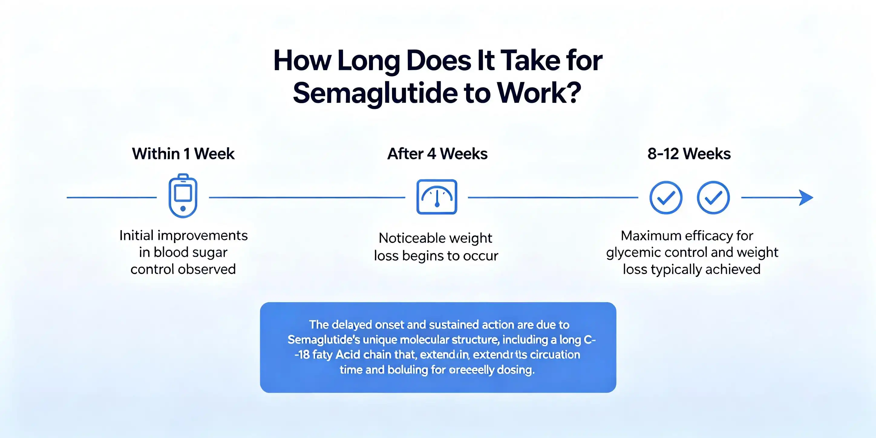 Semaglutide API powder Semaglutide API powder