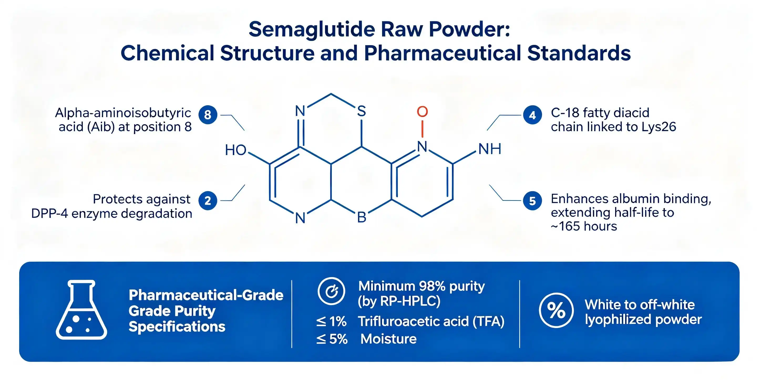 semaglutide Lyophilized Powder