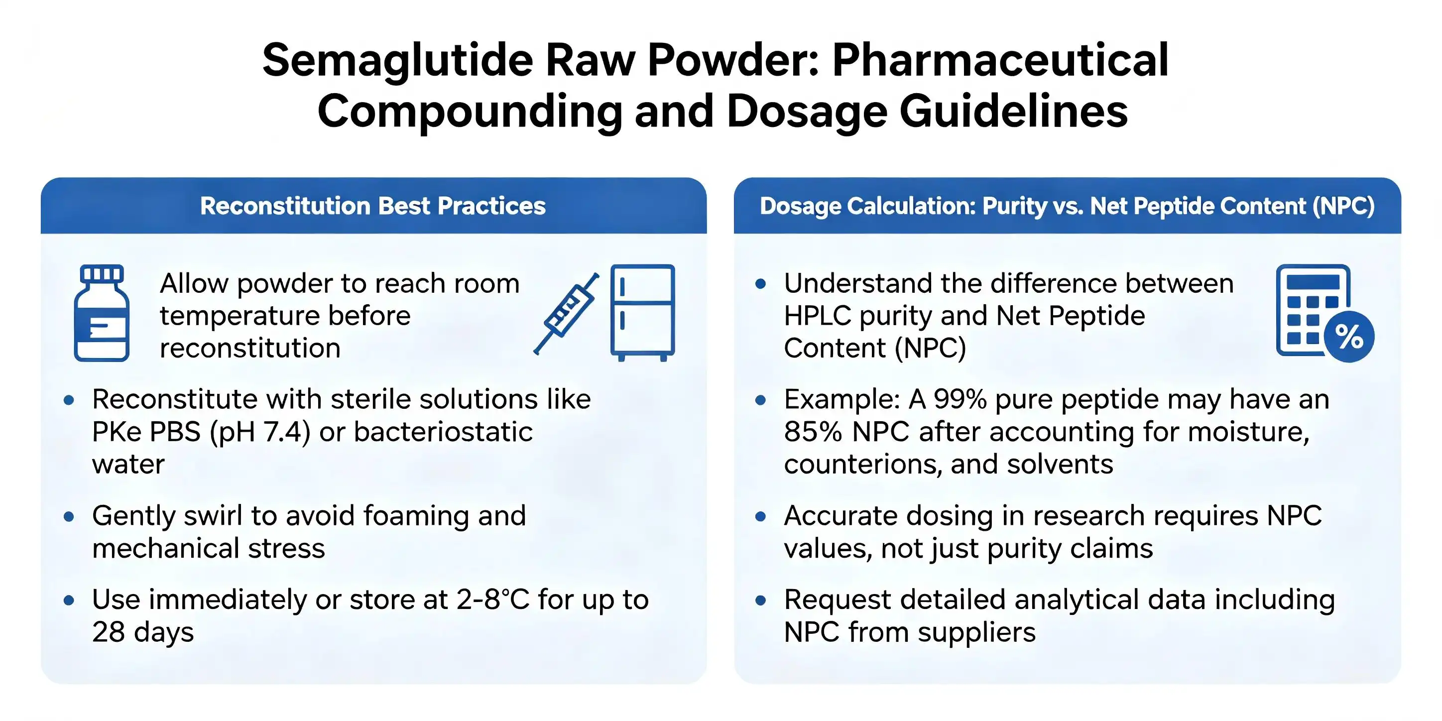semaglutide API powder price