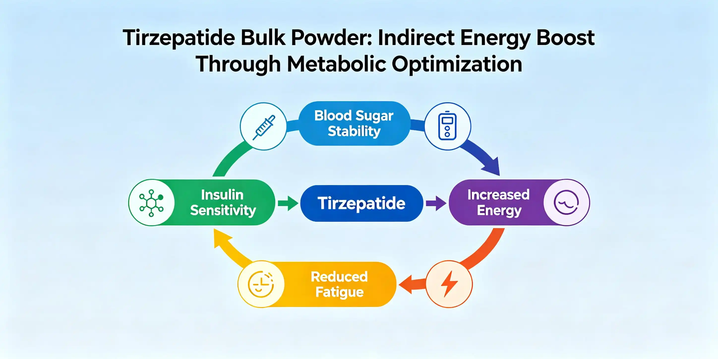 Tirzepatide bulk powder Tirzepatide bulk powder