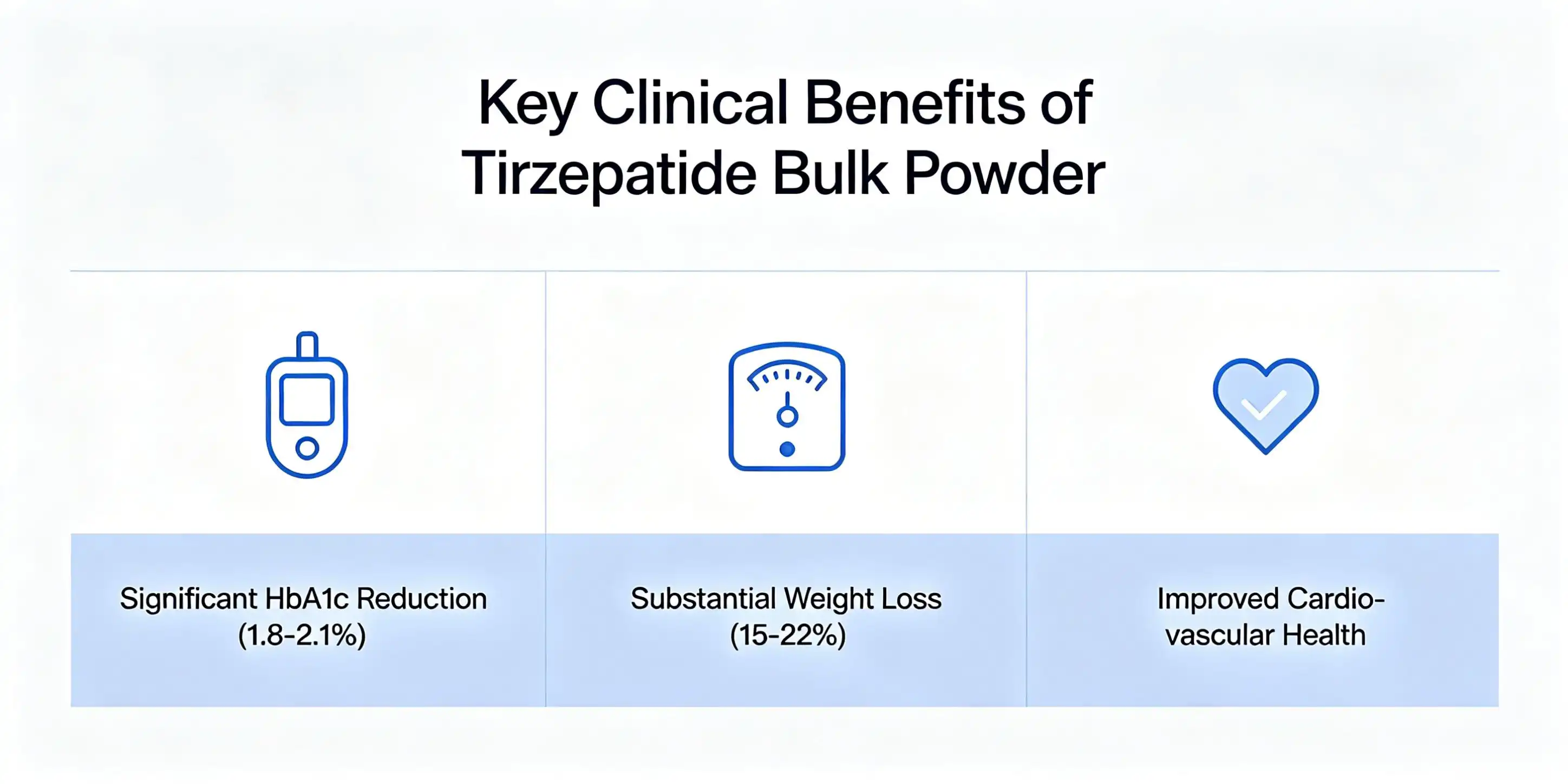 Tirzepatide bulk powder Tirzepatide bulk powder