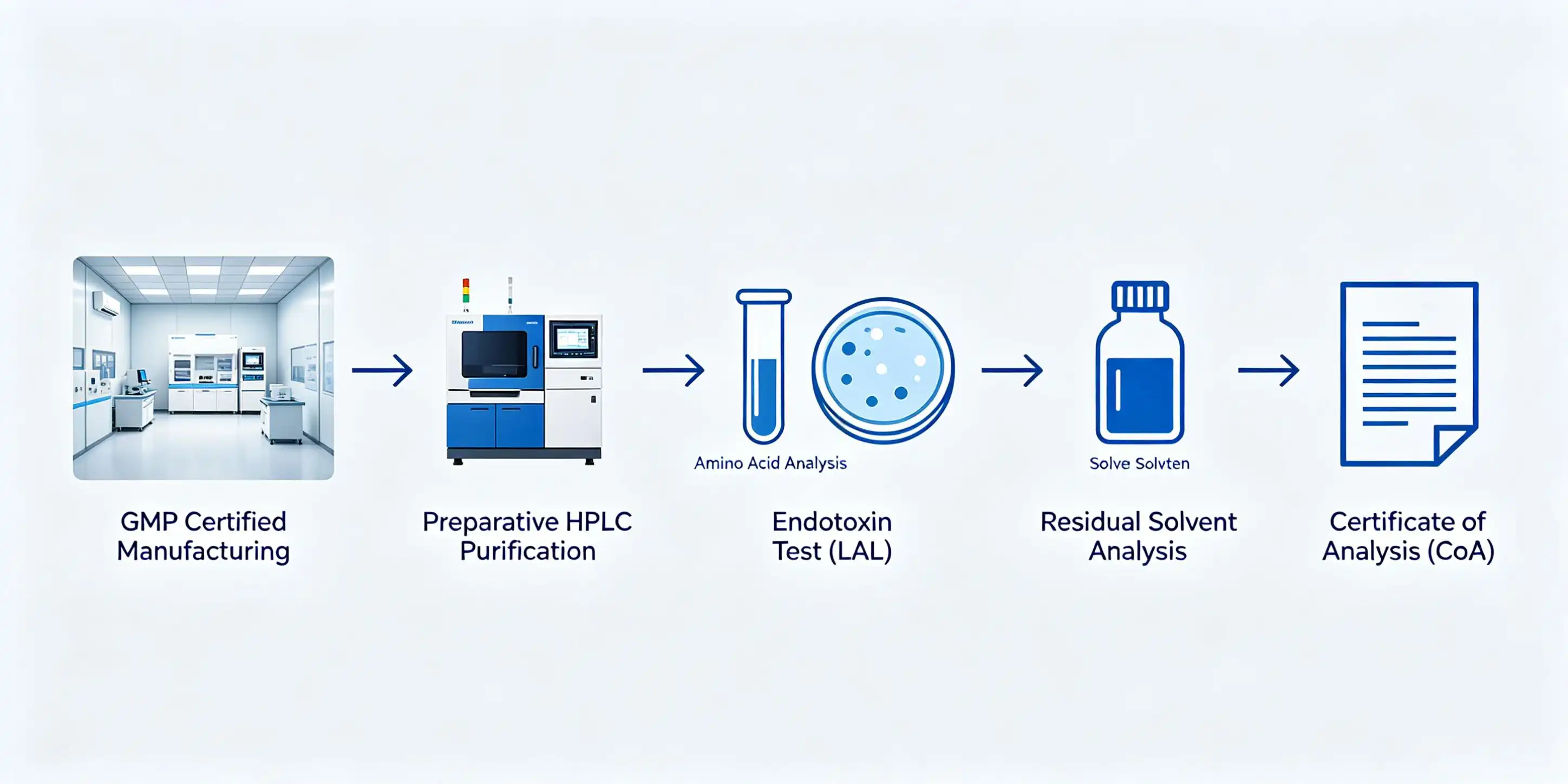 Dual agonist peptide Tirzepatide