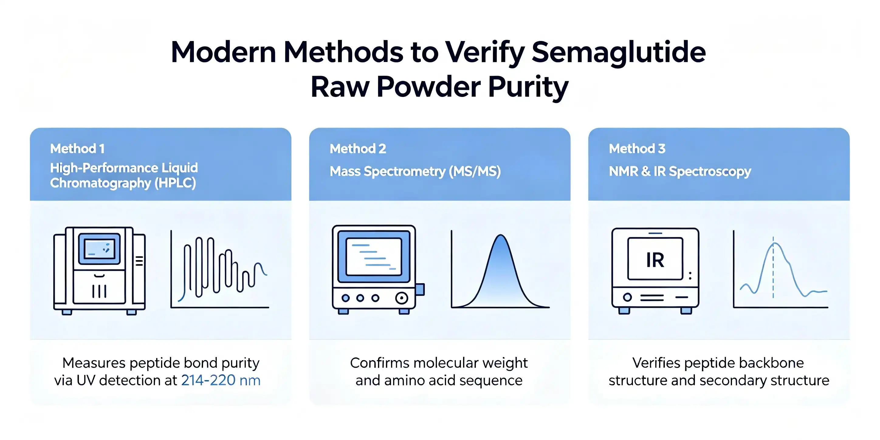 Semaglutide raw powder supplier China Semaglutide raw powder supplier China