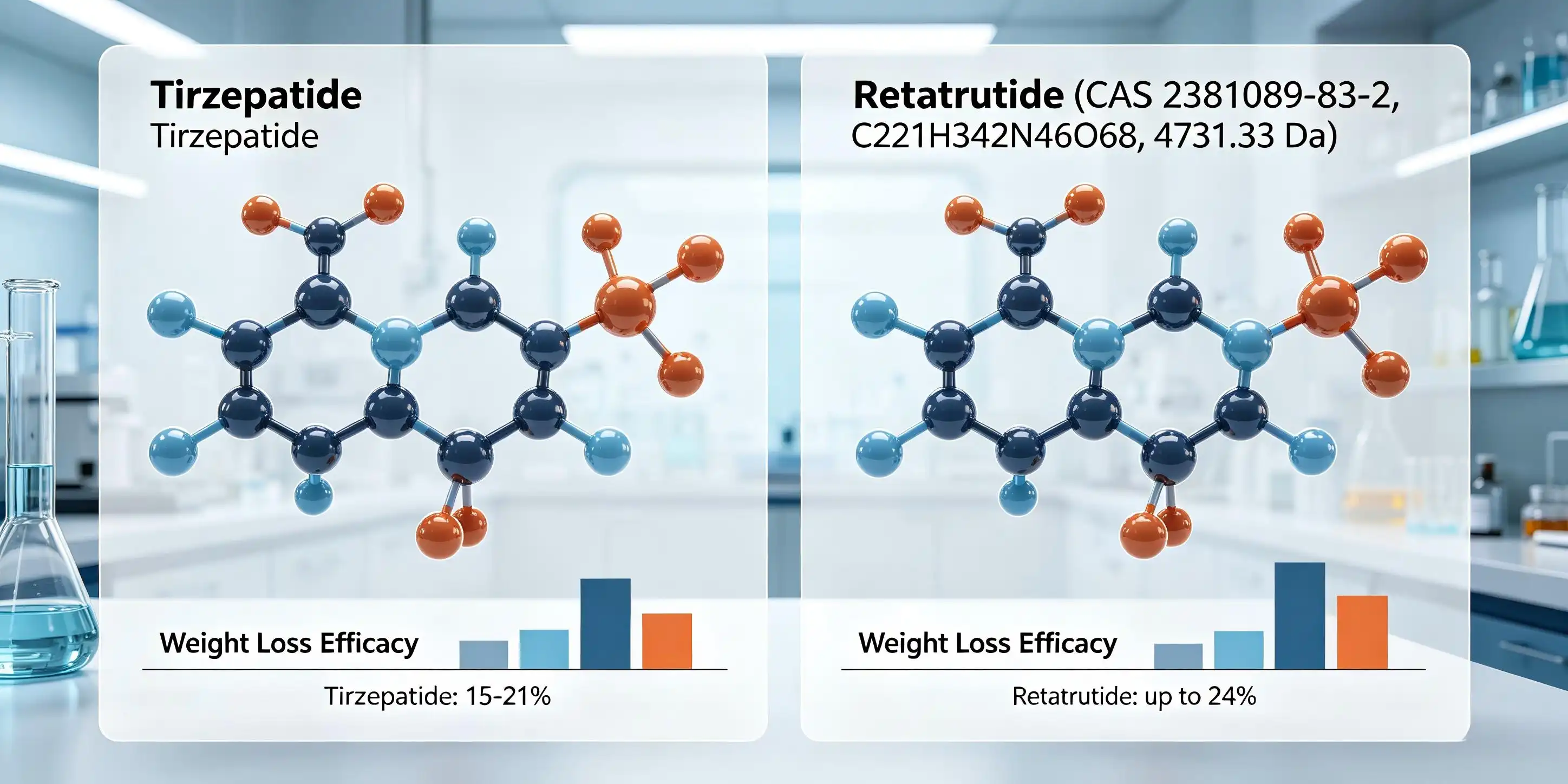 retatrutide vs tirzepatide efficacy Retatrutide vs Tirzepatide: The Triple Agonist Difference