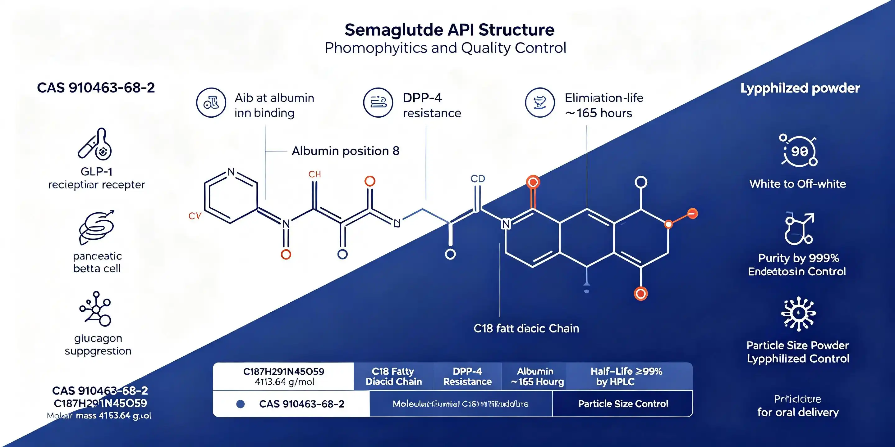 semaglutide powder supplier semaglutide powder supplier