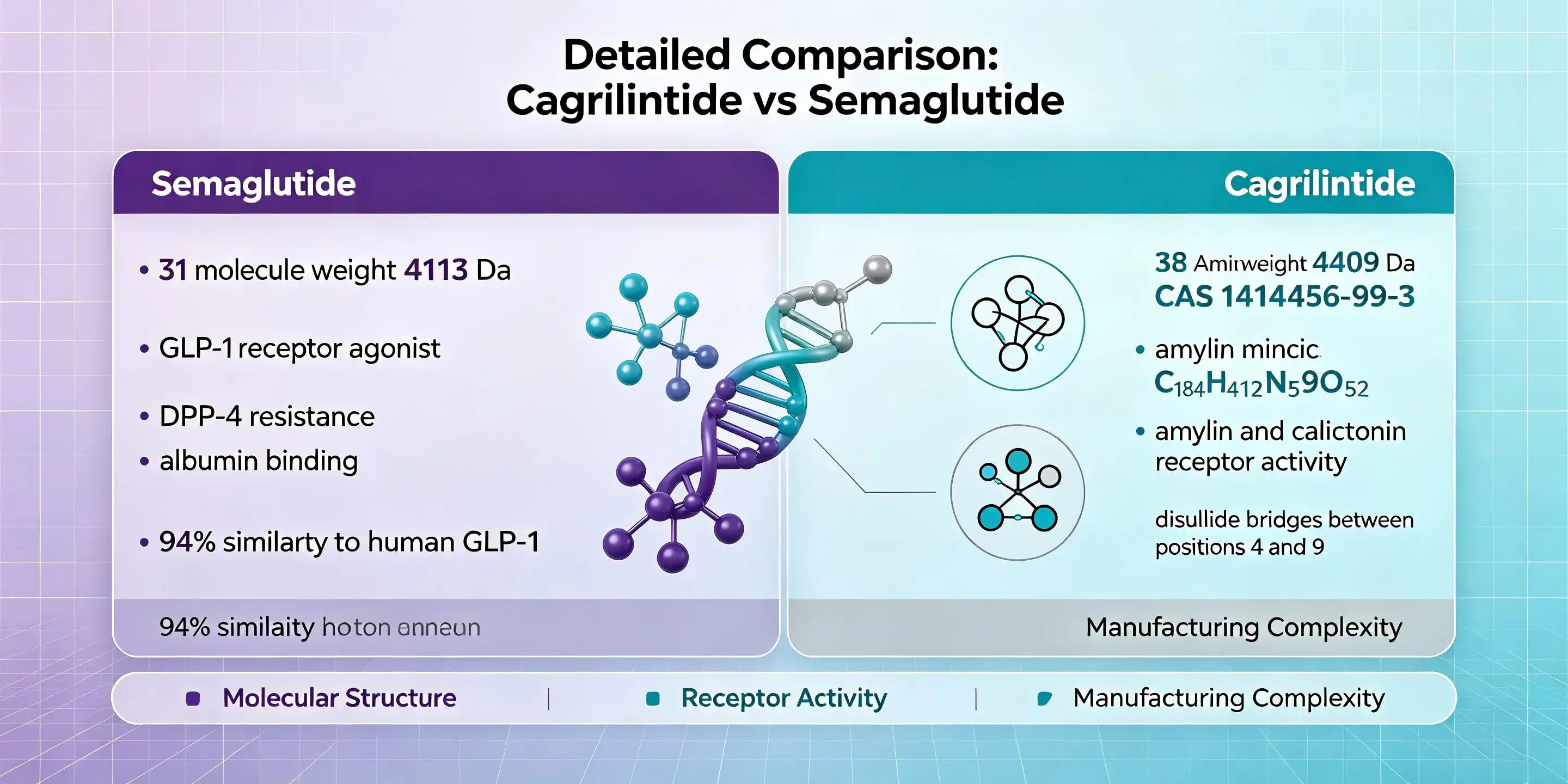 CAS 1415456-99-3 CAS 1415456-99-3