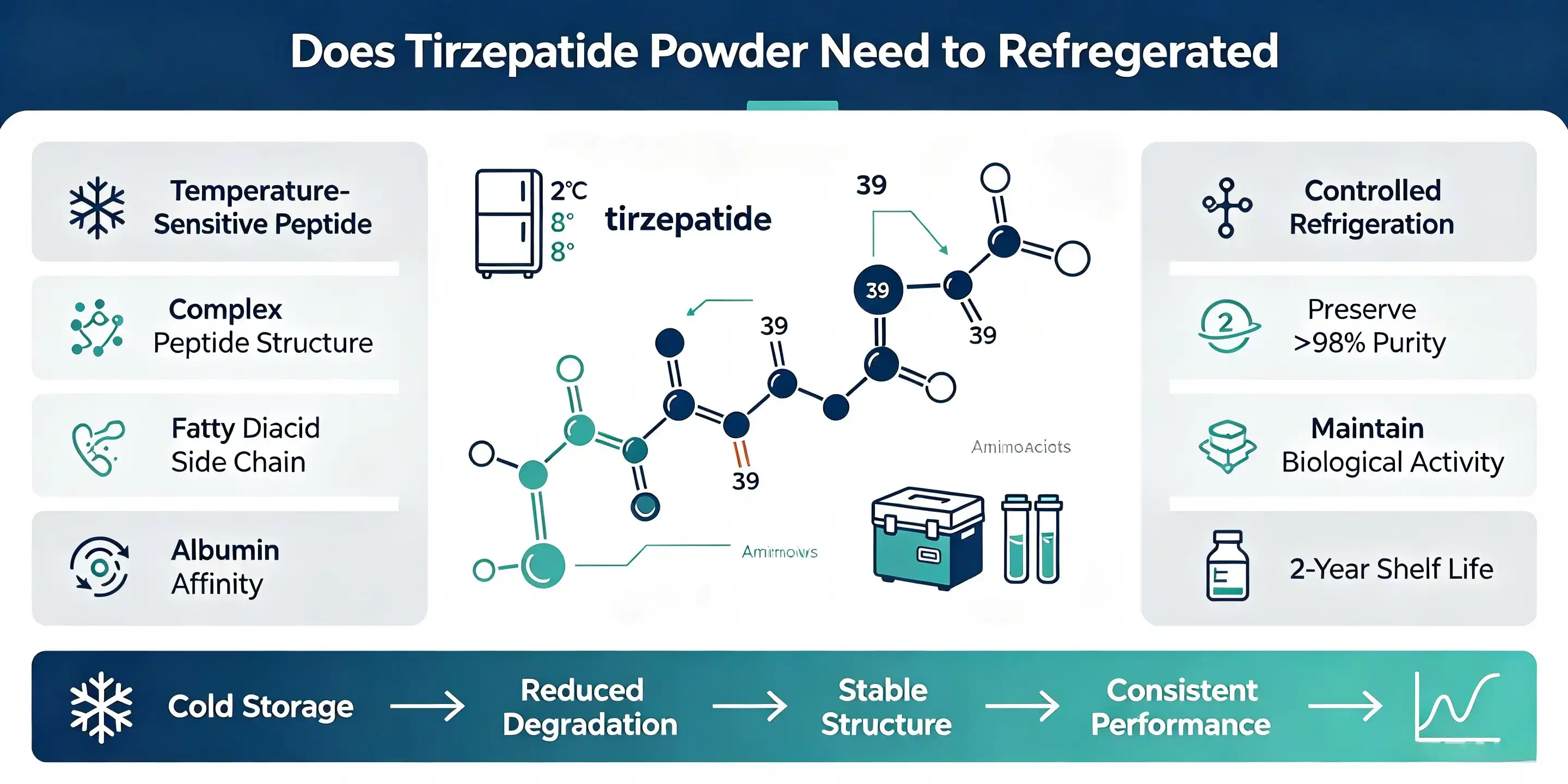 tirzepatide powder tirzepatide powder
