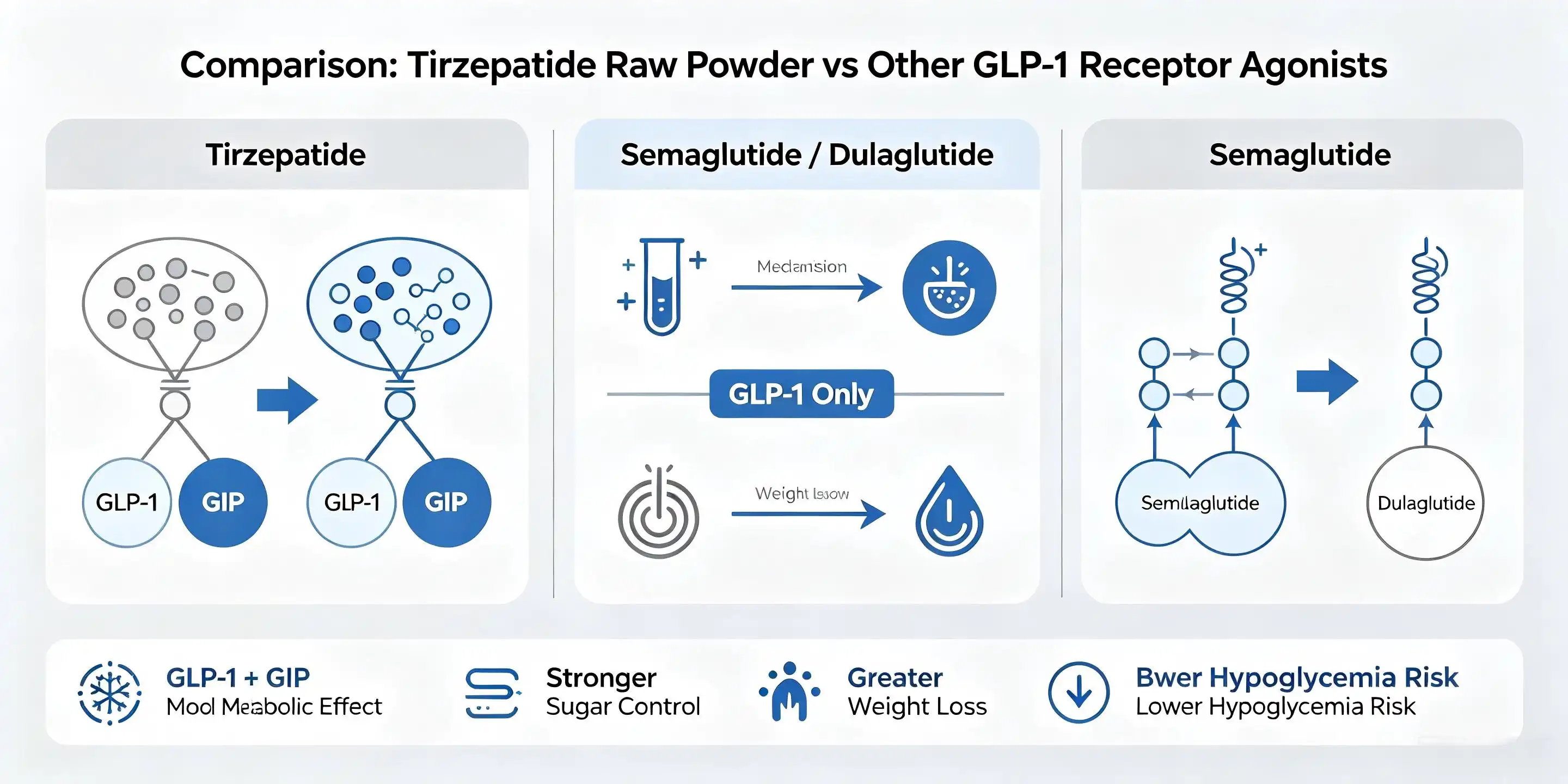 tirzepatide raw powder factory